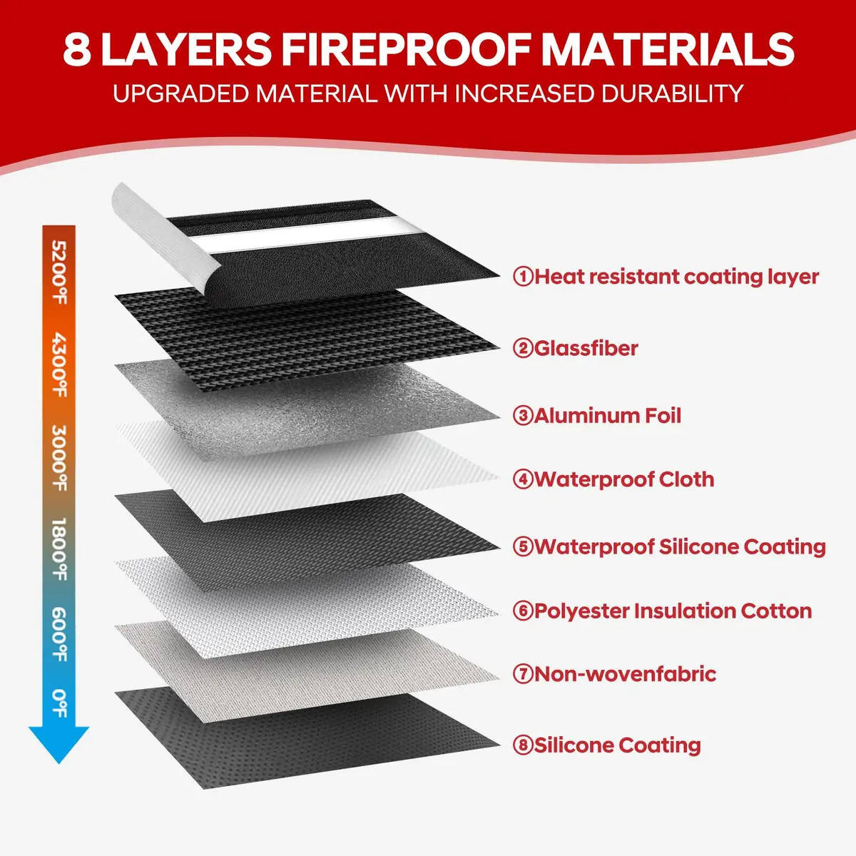 Wilmuz Fireproof Document Bag 35.3cm x 26.9cm | Protects Valuables Up to 5200°F - view 5