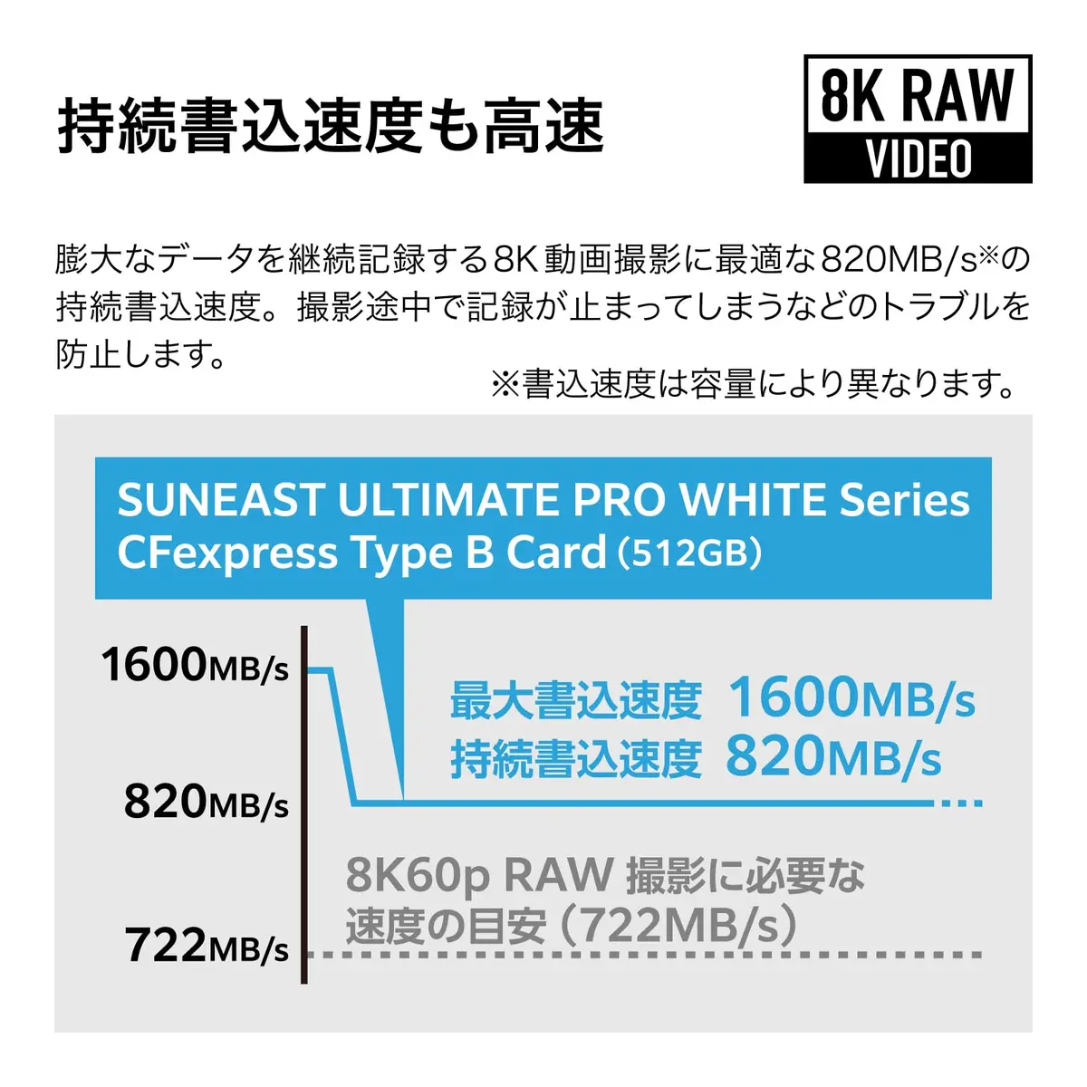 SUNEAST White Series 512GB CFexpress Type B Memory Card | Read 1800MB/s Write 1600MB/s with TLC NAND - view 3