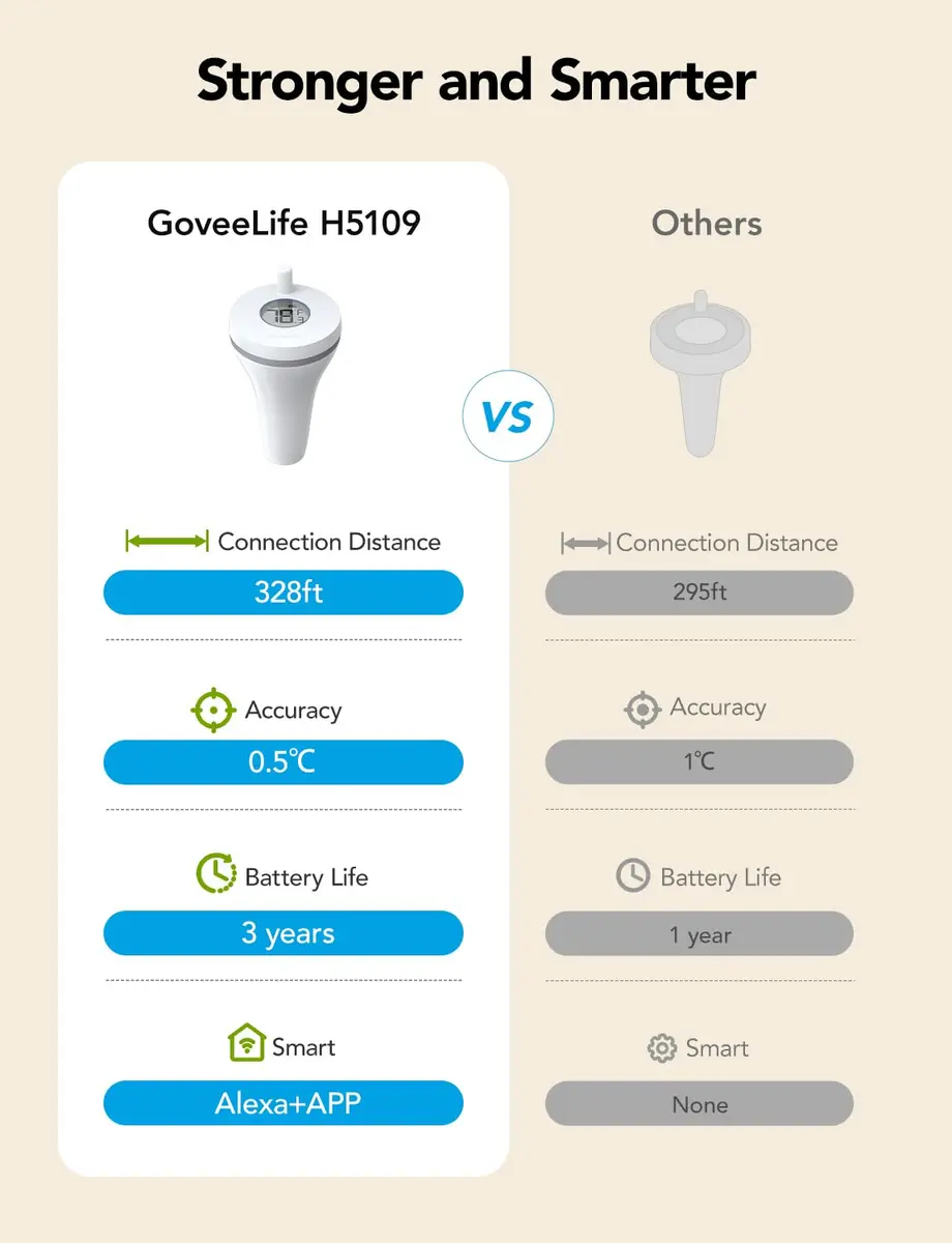 GoveeLife WiFi Pool Thermometer P1 Wireless, 2 Pack | Monitors Water Temp Remotely with App Control - view 2
