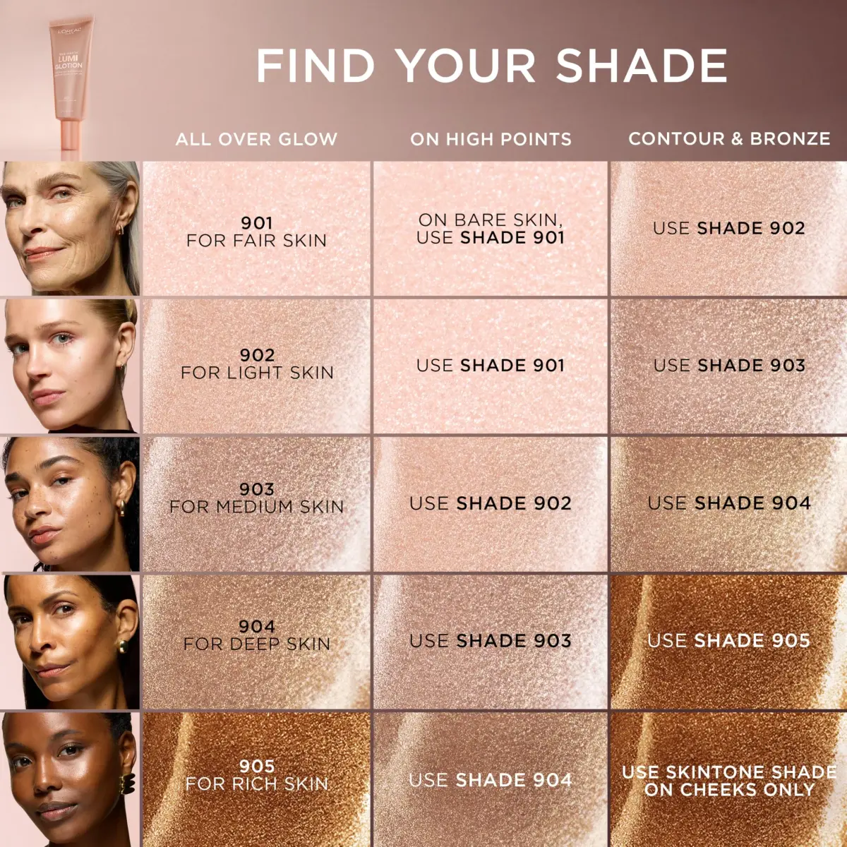 L'Oréal Paris True Match Lumi Glotion Light and Fair Bundle 1.35 Fl Oz (40 ml) | Radiant Glow Enhancer - view 5