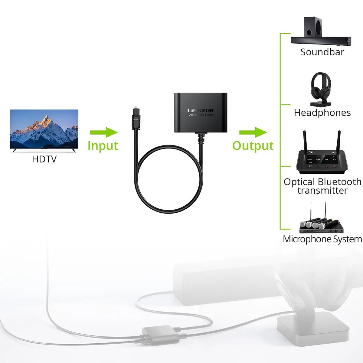 LiNKFOR 1x2 Optical Audio Splitter 1 Input 2 Output | Splits Digital Audio for Home Theatre, Xbox, PS5/PS4, Soundbars - view 2