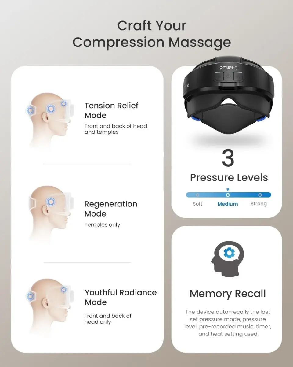 RENPHO Eyeris Masc Head and Eye Massager with Heat, 3D Compression, Adjustable Headband, 1500mAh Battery | Relaxation for Dry Eyes & Stress Relief - view 5