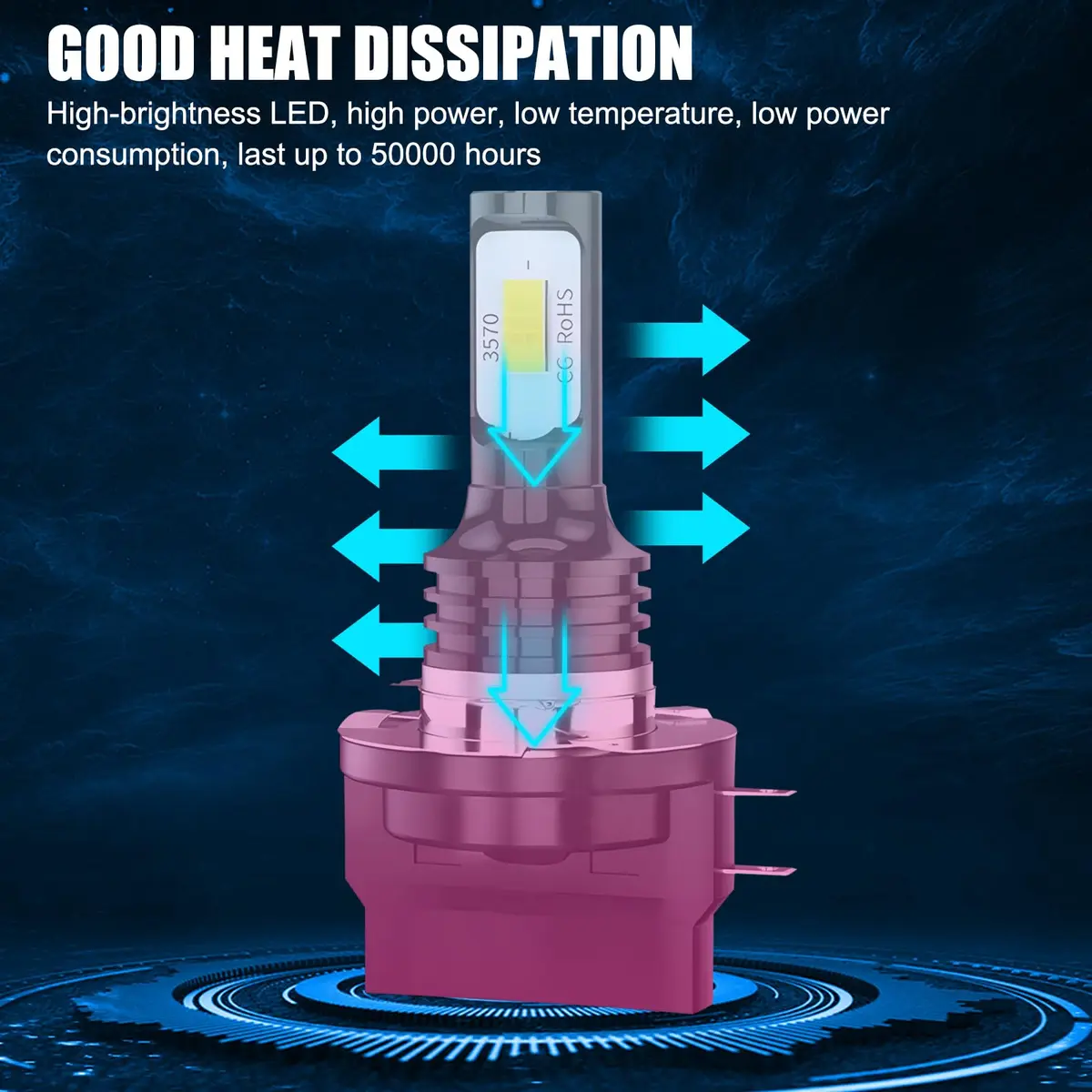 Yumfugu 2 PCS H11B Fog Light Bulbs 6000K | Super Bright 4000LM, Plug & Play, Universal for Most Cars - view 5