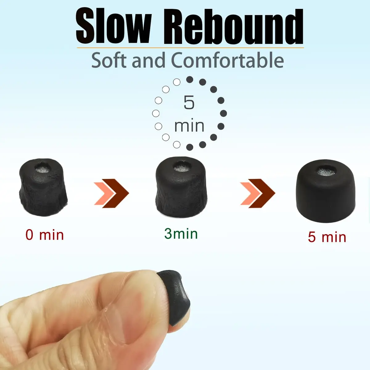 Mijusun Memory Foam XS Earbud Tips for Sony WF-1000XM5 | 3 Pairs with Filter Screen & Storage Box - view 2