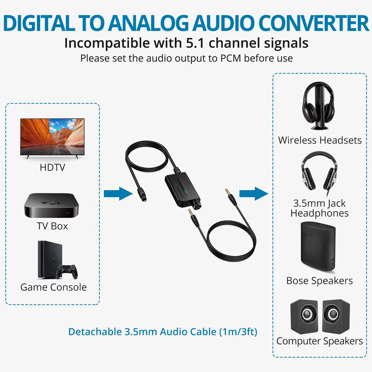 AUTOUTLET 192kHz DAC Optical to 3.5mm Converter with Volume Control, 25g (0.88oz) | High-Fidelity Audio Signal Conversion - view 5