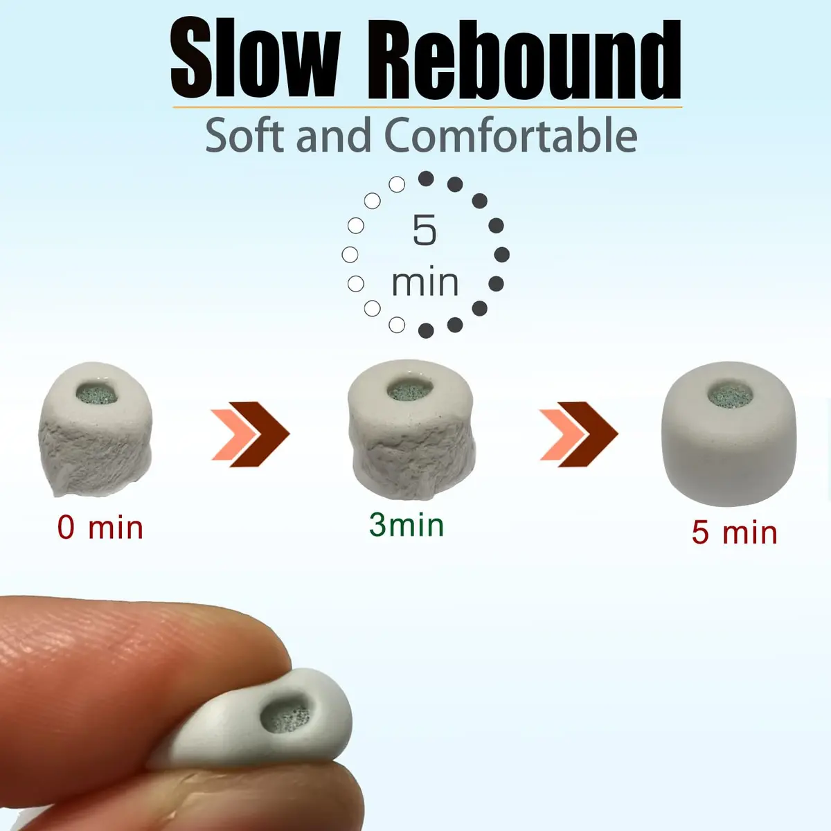 Mijusun Memory Foam Replacement Earbud Tips for Sony WF-1000XM5, 4 Pairs L/M/S/XS Gray | Noise Isolating & Comfortable Fit - view 2