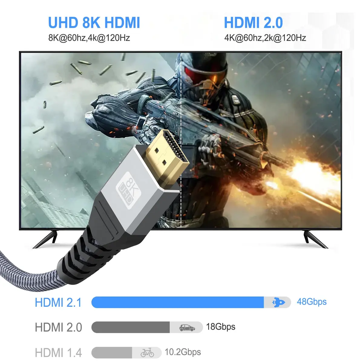 UVOOI HDMI 2.1 Cable 1FT | 8K/10K Support, 48Gbps, Nylon Braided, Gold-Plated Connectors - view 4