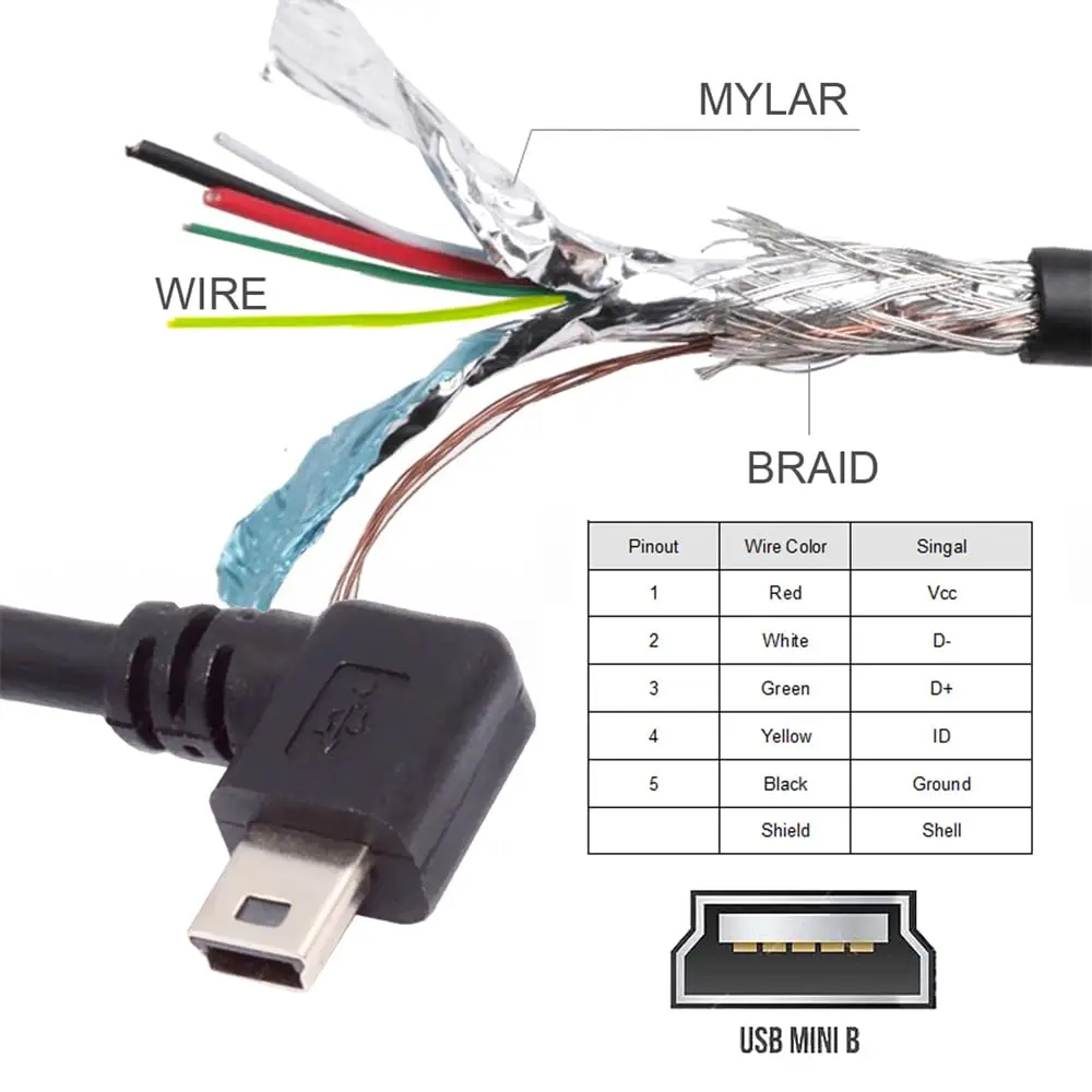 cablecc 90 Degree Right Angled Mini USB 5Pin Male to Female Extension Cable 30cm | High-Speed Data & Compact Design - view 5