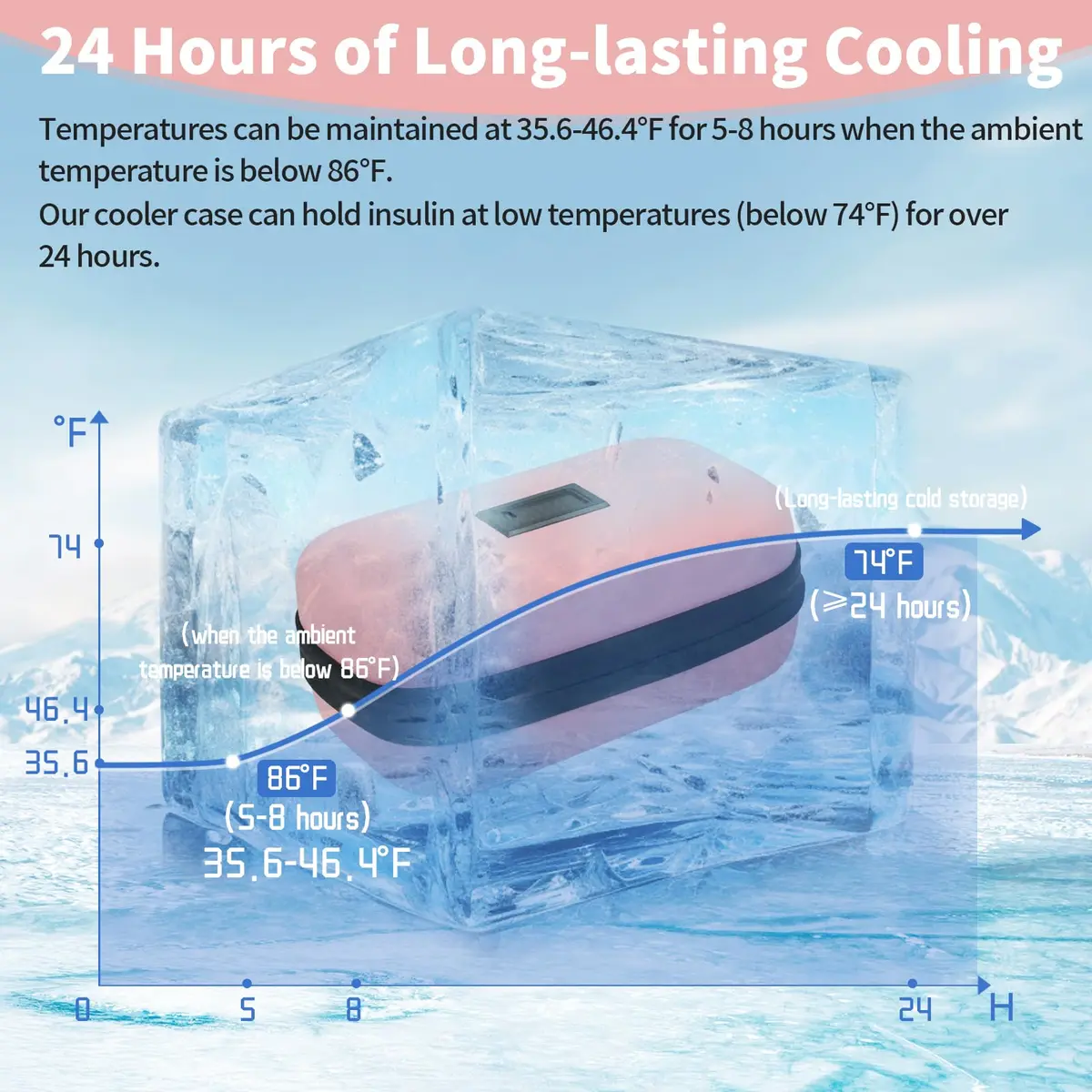 HIMDUZE Pink Carrier Bag Case 131.77 cu in | TSA Approved Insulin Travel Cooler - view 5