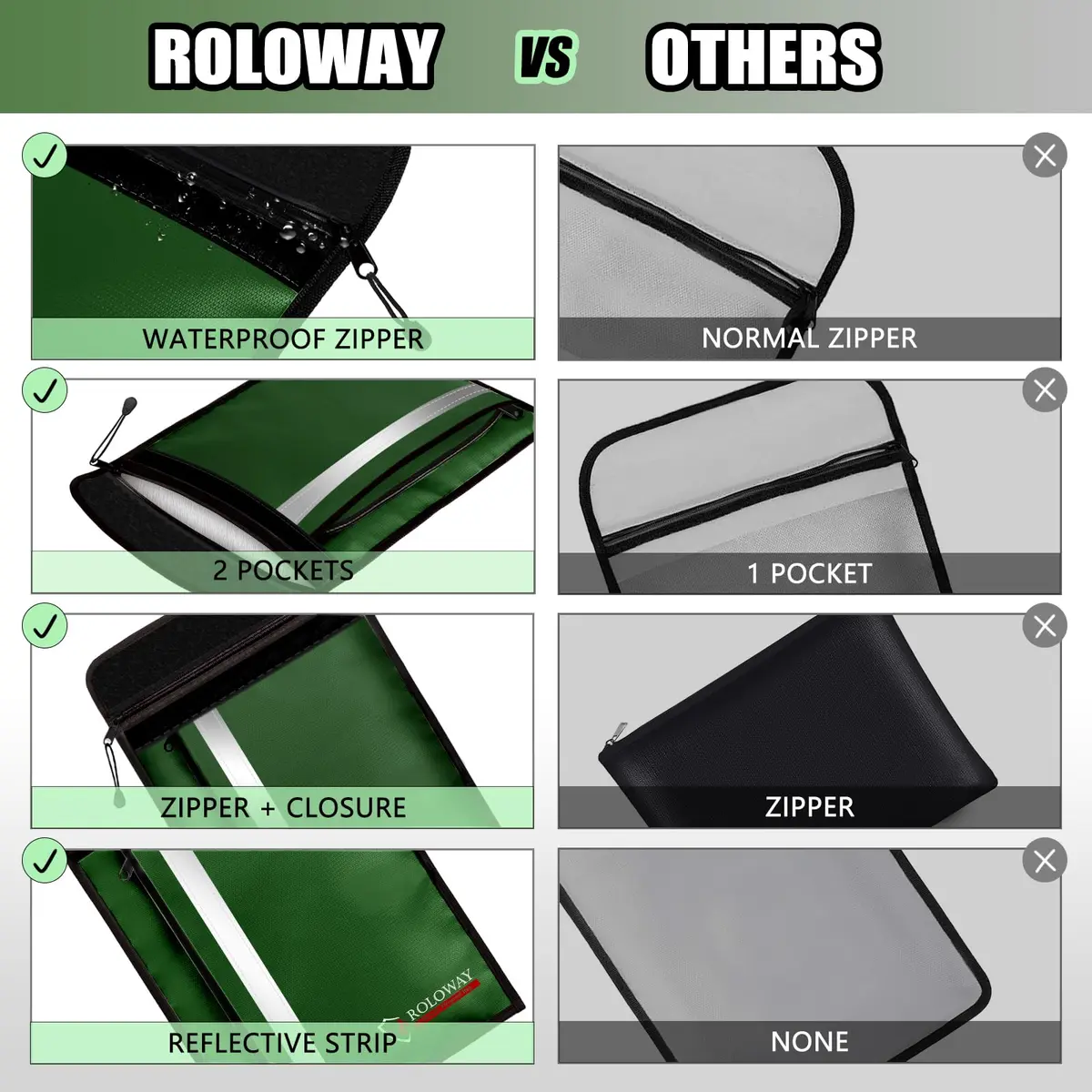 ROLOWAY Fireproof Document Bag 15.5 x 11.5 inch | 5200°F Heat Insulation & Water Resistance - view 4