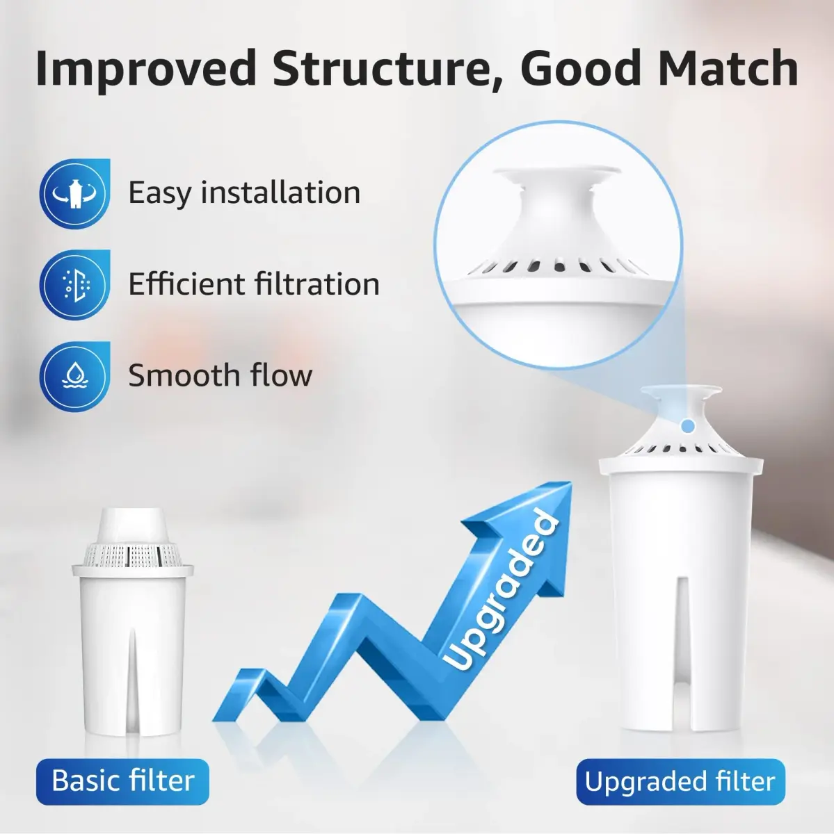 Overbest Pitcher Water Filter Replacement for Brita® Filters, 2 Pack | NSF Certified, Reduces Chlorine & Lead - view 4