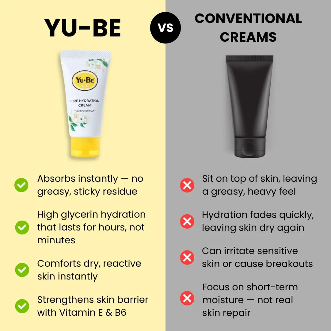 Yu-Be Yuzu Pure Hydration Cream 1.35 Fl Oz | Vegan Skin Care for Sensitive & Dry Skin - view 5