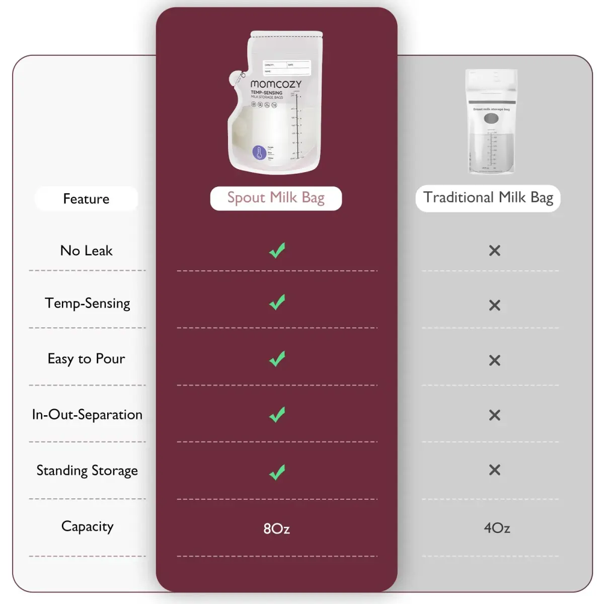 Momcozy 8oz (240ml) Breastmilk Storage Bags, Temp-Sensing & Pour Spout, 200 Count | BPA-Free for Safe Baby Feeding - view 4