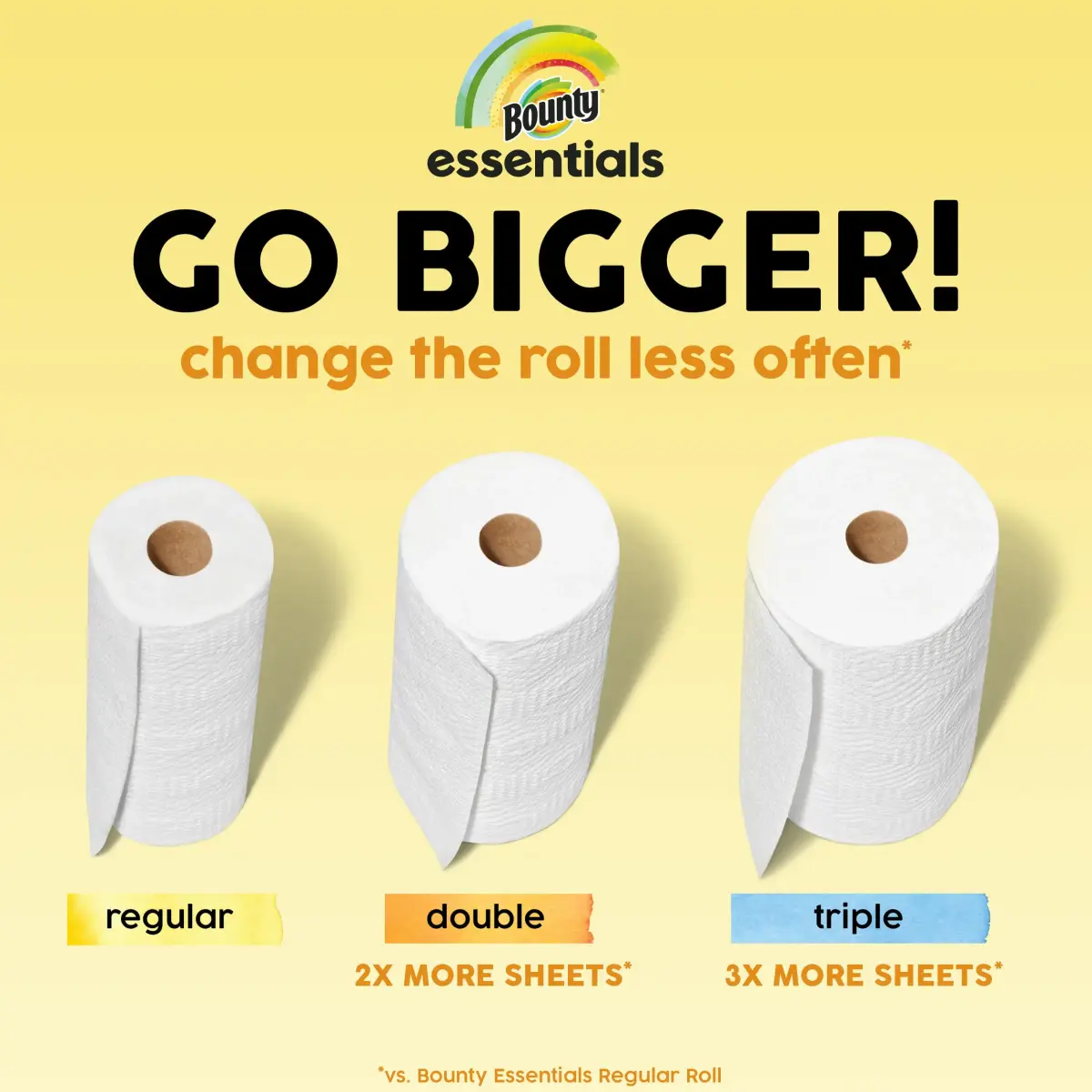 Bounty Essentials Select-A-Size Paper Towels, 4 Double Rolls (432 Sheets Total) | Strong & Absorbent for Everyday Messes - view 7