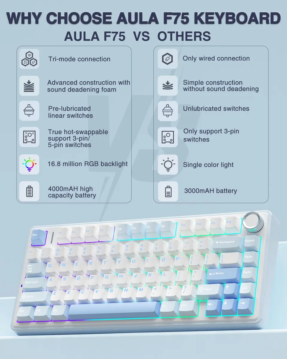 AULA F75 Wireless Mechanical Keyboard 75% RGB Backlit, Hot Swappable, Type-C & Bluetooth, Salt White Blue | Gaming & Office - view 2