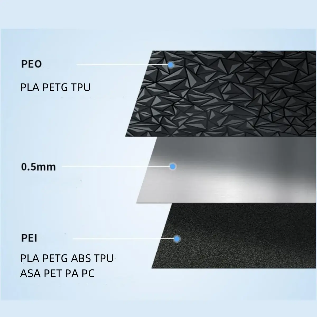 Comgrow Official Creality K1 Max Glossy PEO and Matte PEI Double Side Build Plate 315x310mm | For Creality K1 Max 3D Printer - view 7