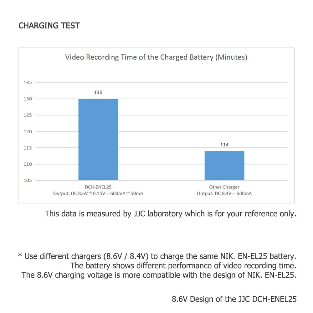 JJC EN-EL25 Battery Charger Dual Slot for Nikon Z50 II Z50 Z30 Zfc Cameras | USB Power & Overheat Protection - view 7