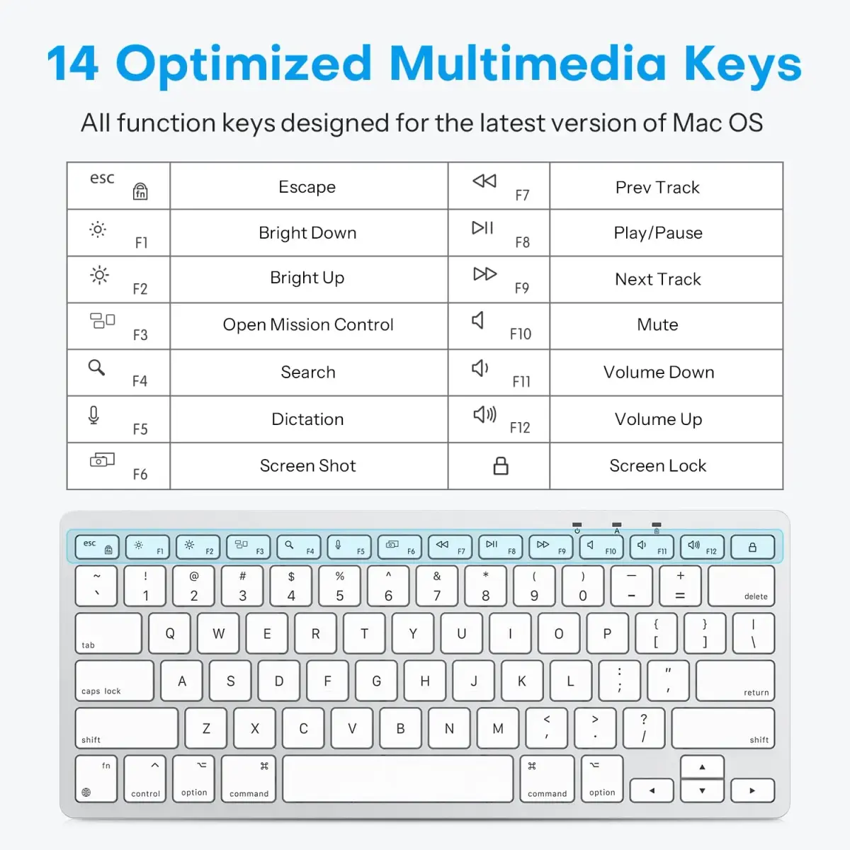 OMOTON Wired Keyboard for Mac, Compact 78-Key, USB-C/A Plug & Play, White | Scissor-Switch Keys for Smooth Typing - view 7
