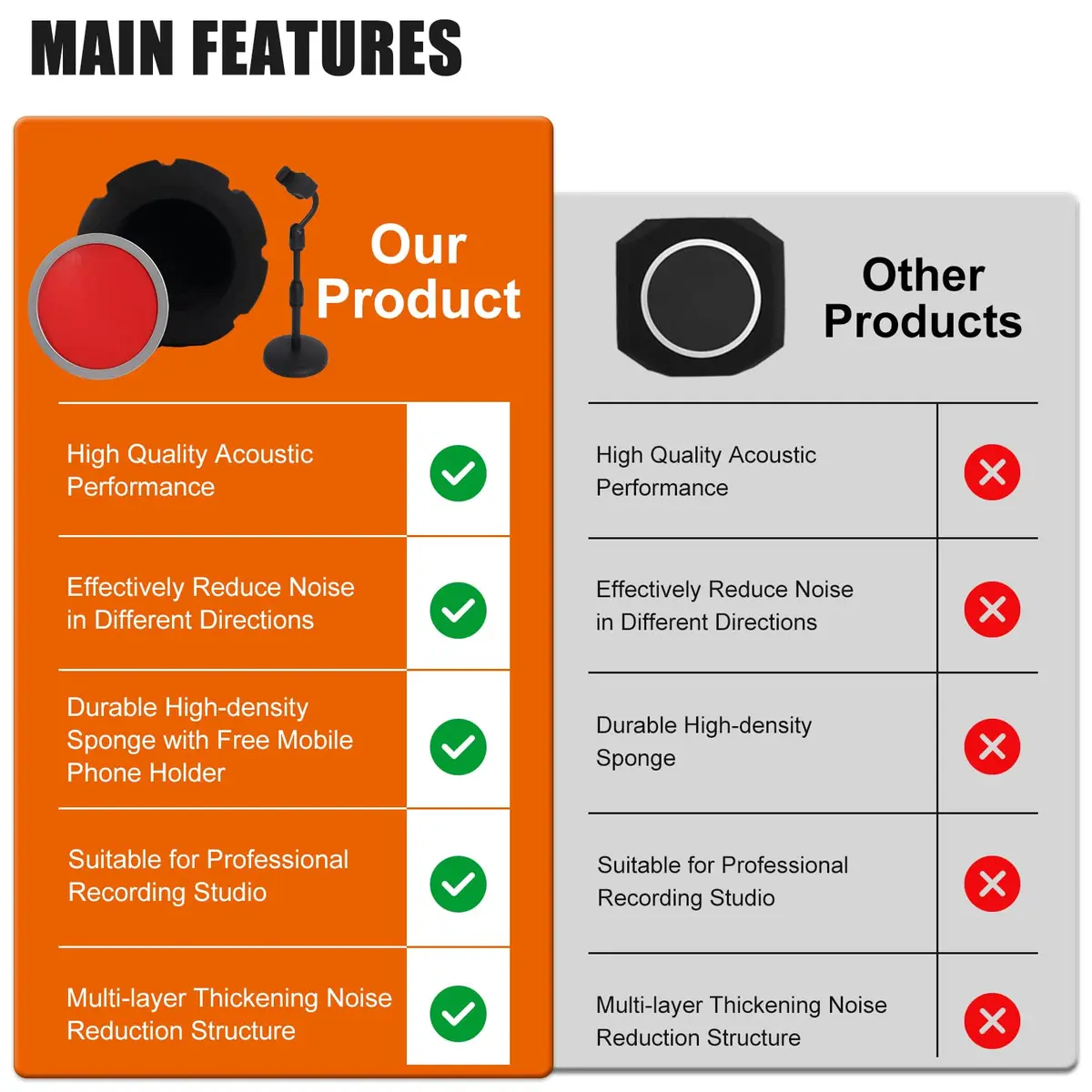 Piwerod Microphone Isolation Shield, Foam Wind Shield with Adjustable Holder & Pop Filter | Studio-Grade Acoustic Treatment - view 4
