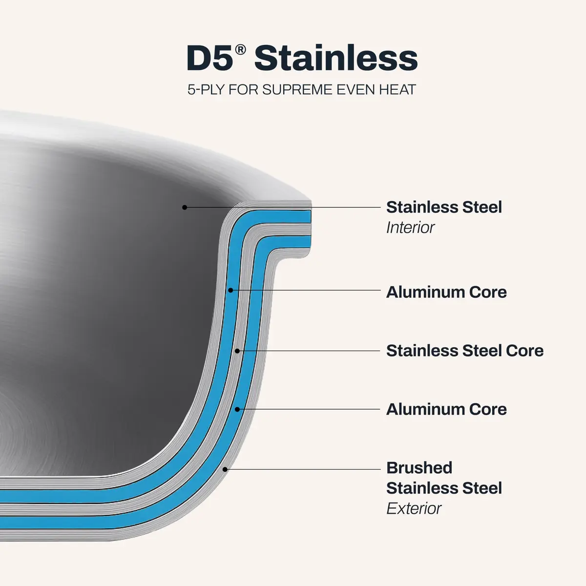 All-Clad D5 Stainless Steel 10" Frying Pan with Lid | Made in USA, Oven Safe up to 600°F - view 4