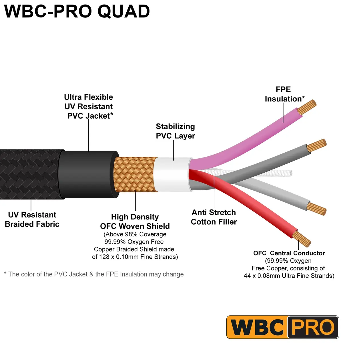 WORLDS BEST CABLES WBC-PRO-QUAD 6 Foot Microphone XLR Cable | Ultra Silent & Flexible, Professional Grade - view 2