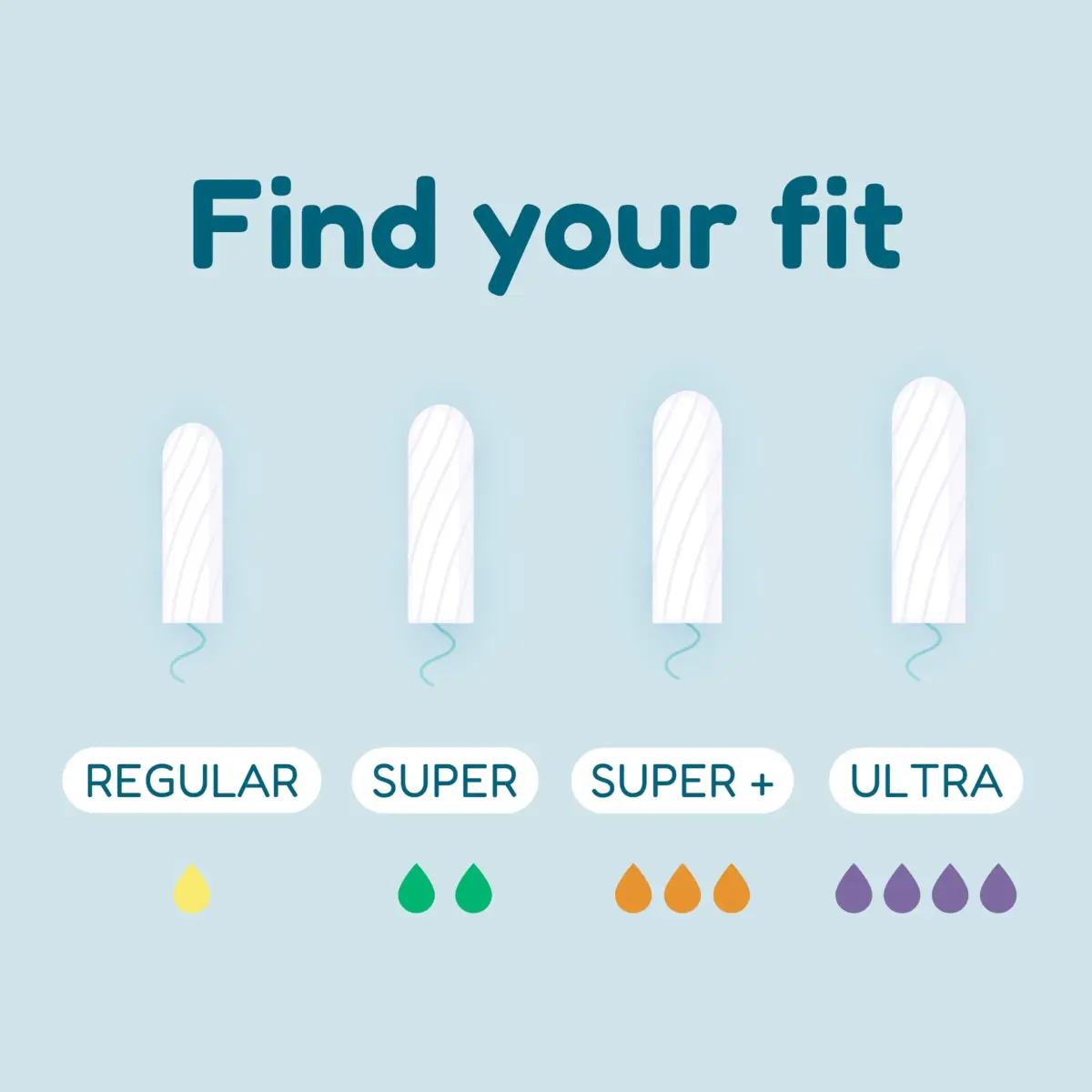 o.b. Tampons Multipack | Regular/Super/Super Plus, 80 Count (40 Count x 2 Packs) | Unscented, Non-Applicator, USA Import - view 7