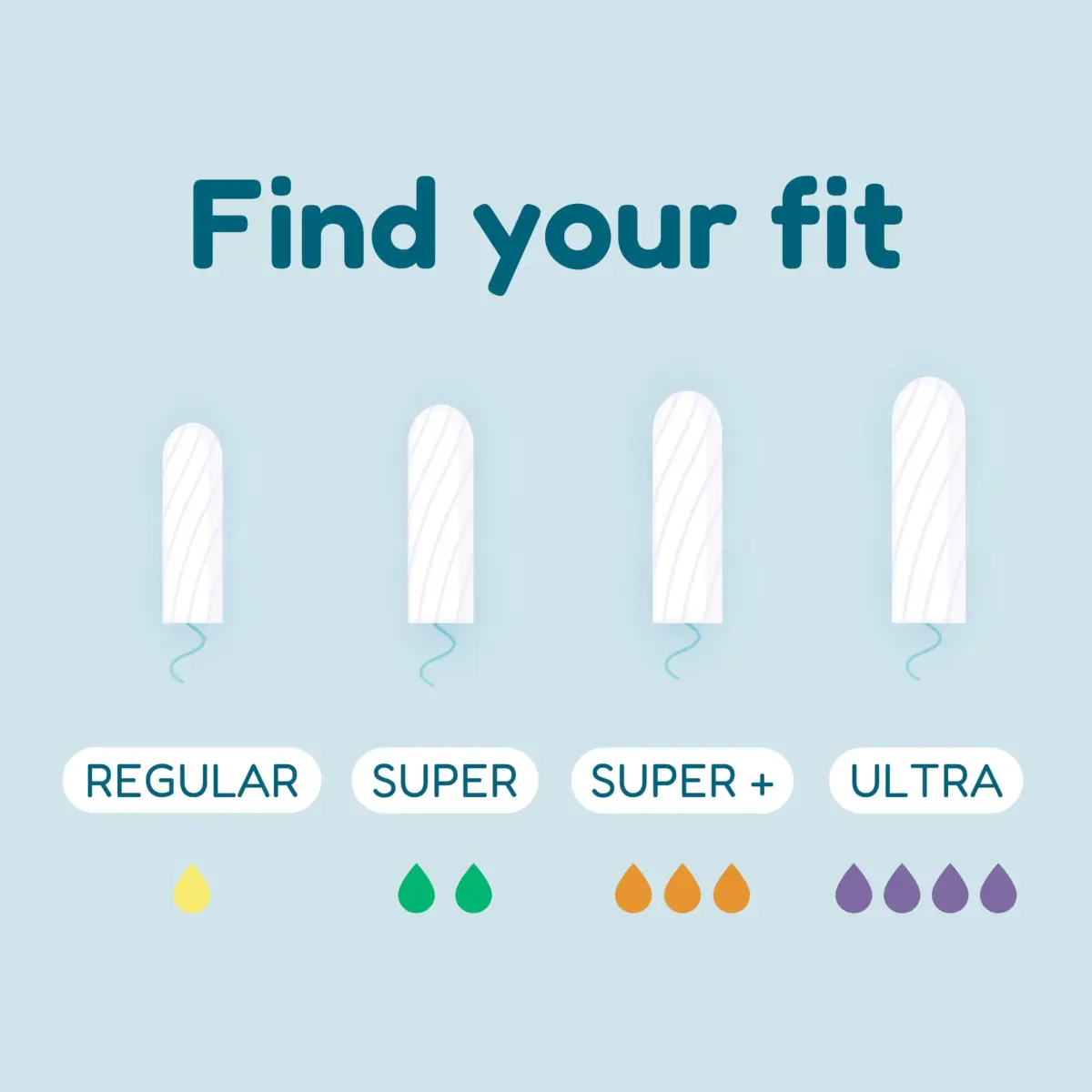o.b. Tampons Super Plus Non-Applicator Unscented 80 Count (40 Count x 2) | Reliable Heavy-Flow Protection - view 7