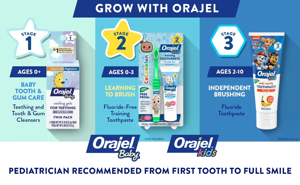 Orajel Elmo Fluoride-Free Tooth & Gum Cleanser with Toothbrush Combo Pack, Banana Apple Flavored Non-Fluoride, 2 Piece Set (Pack of 2) | Cleans Plaque Safely for Babies 3-24 Months - view 6
