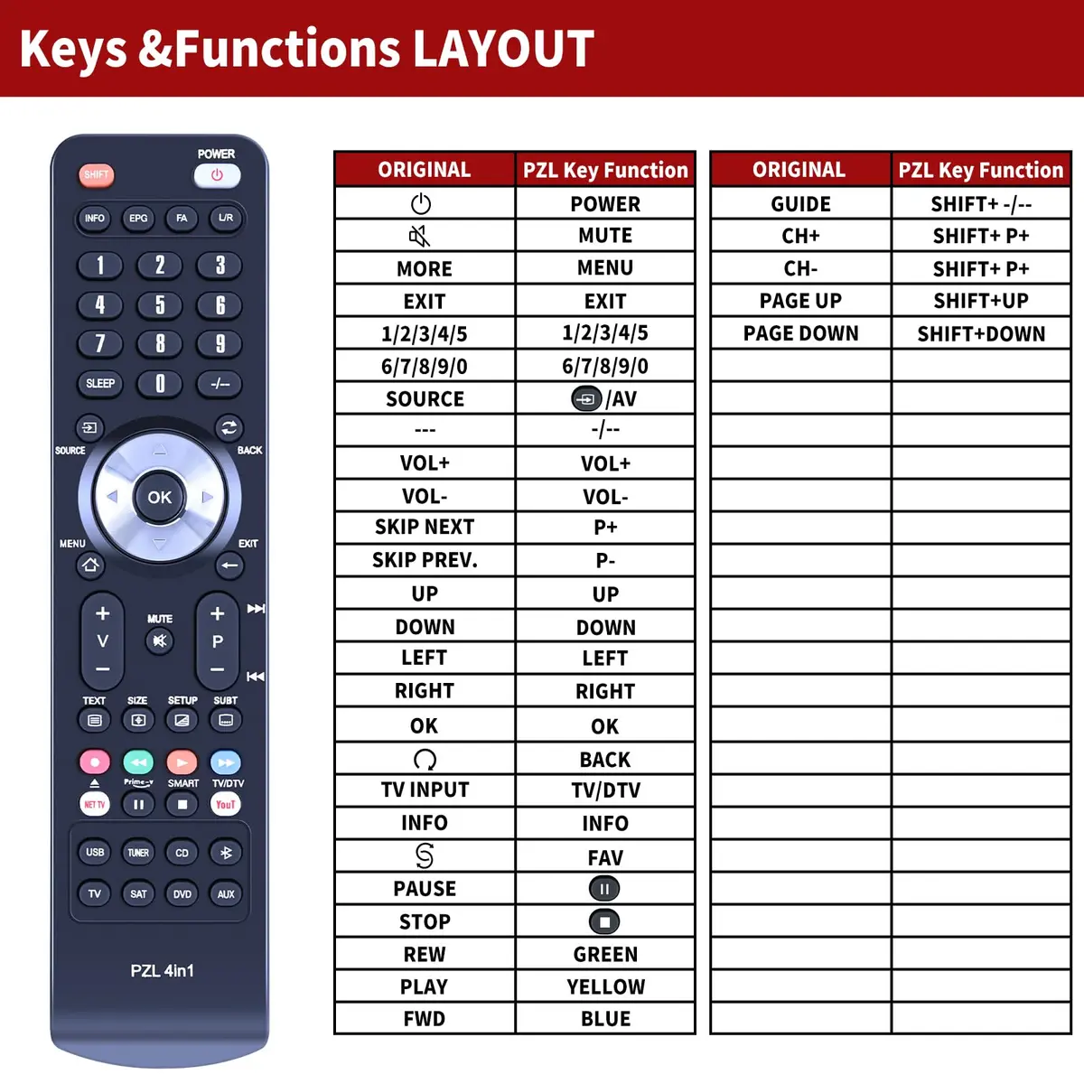PZL RC-X20 Replacement Remote Control for Bose Lifestyle T10 T20 AV20 | Infrared, Out of box, 12m range - view 3