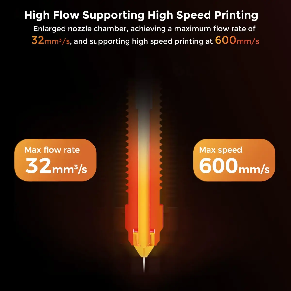 Comgrow Official Creality K1 SE Upgrade High Flow Hotend Kit | 300°C High Temp & 600mm/s Speed - view 4