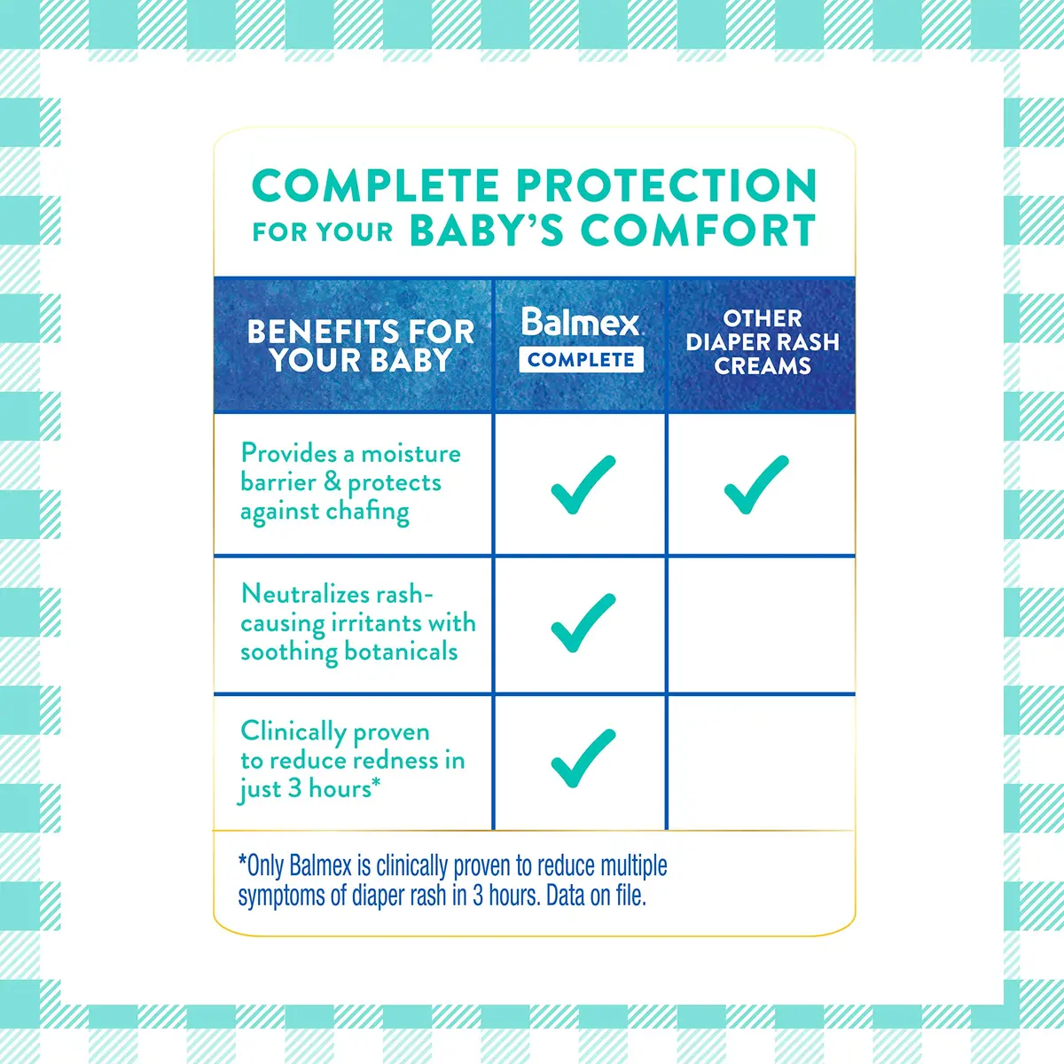 Balmex Complete Protection Baby Diaper Rash Cream with Zinc Oxide, 4 Ounce (Pack of 2) | Heals & Protects Baby Skin - view 3