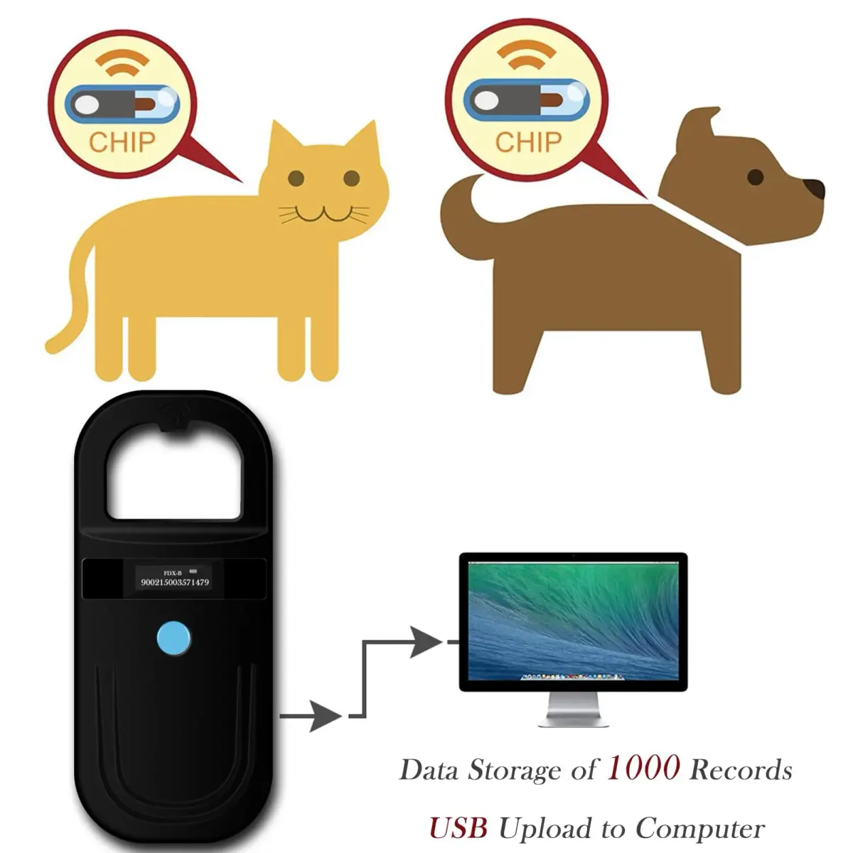 Smoostart Microchip Scanner FDX-B/EMID Compatible, 1000 Records USB Upload | Reads 15-Digit FDX-B & 10-Digit EMID Pet Chips - view 3