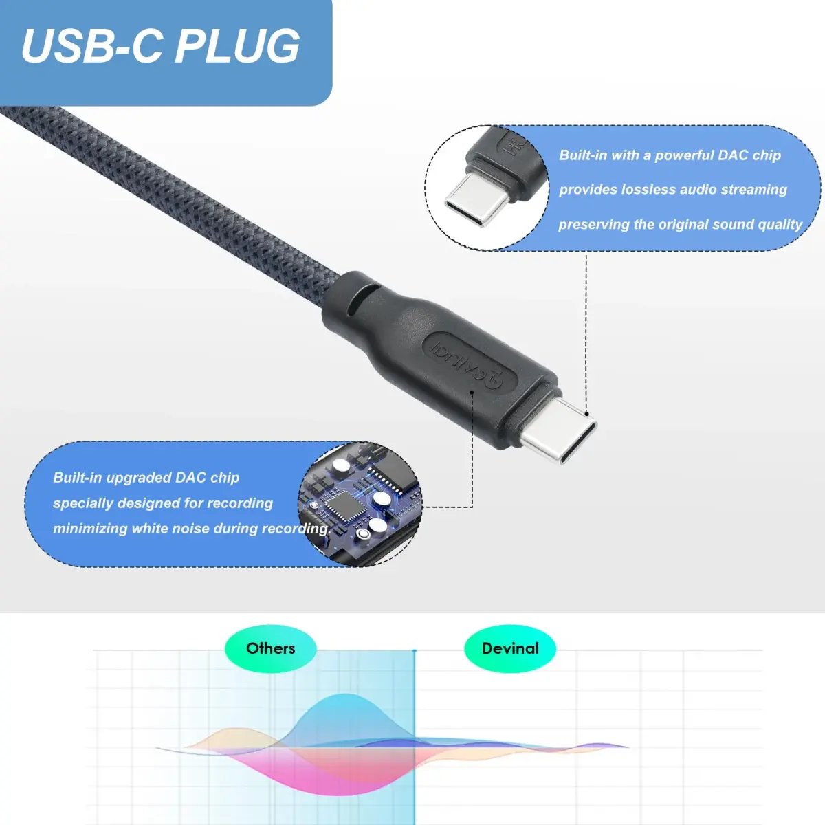 Devinal Upgrade XLR Female to USB C Cable 3m (10ft) | Balanced Mic Recording Cord for Smartphones & MacBooks - view 4