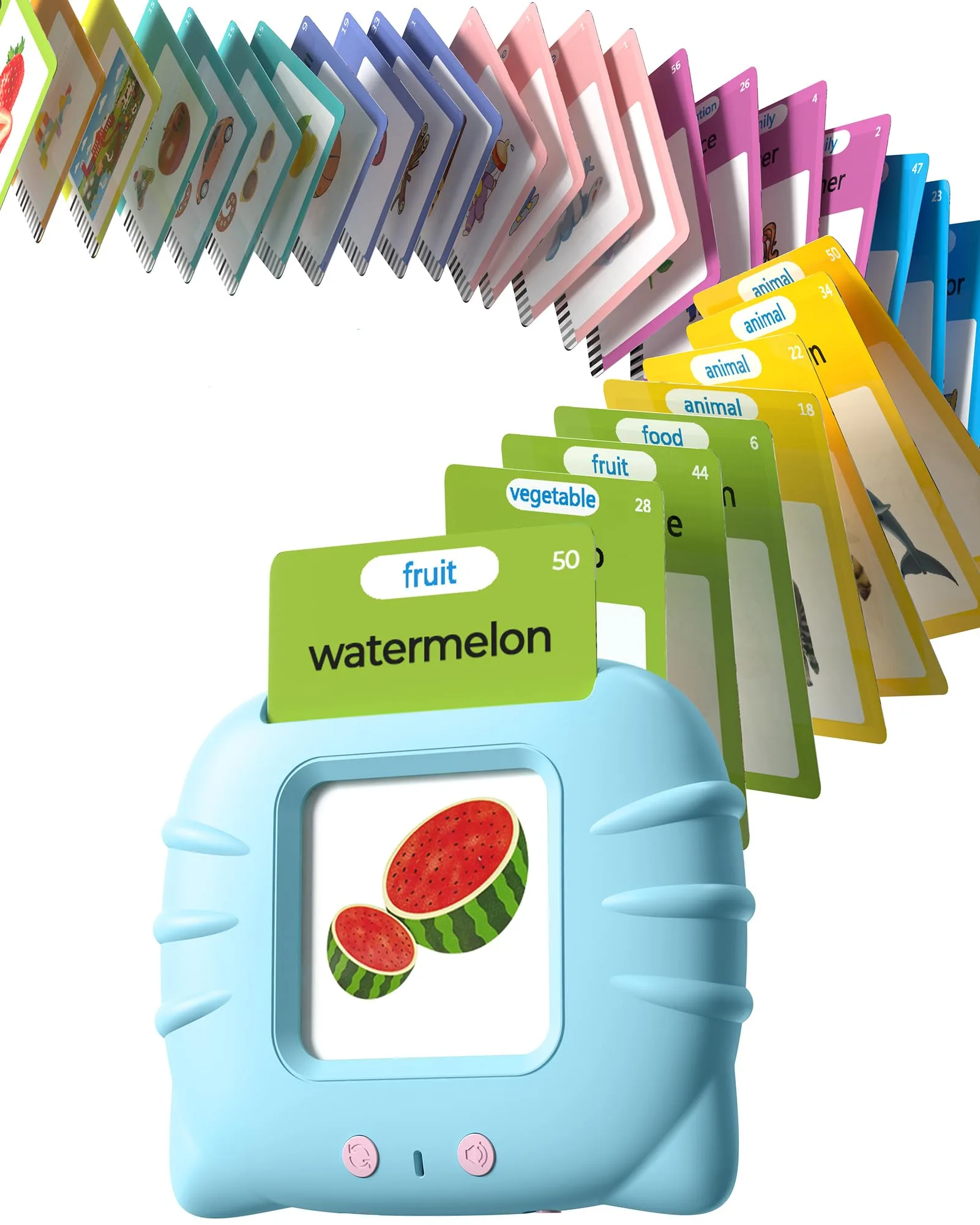 All products