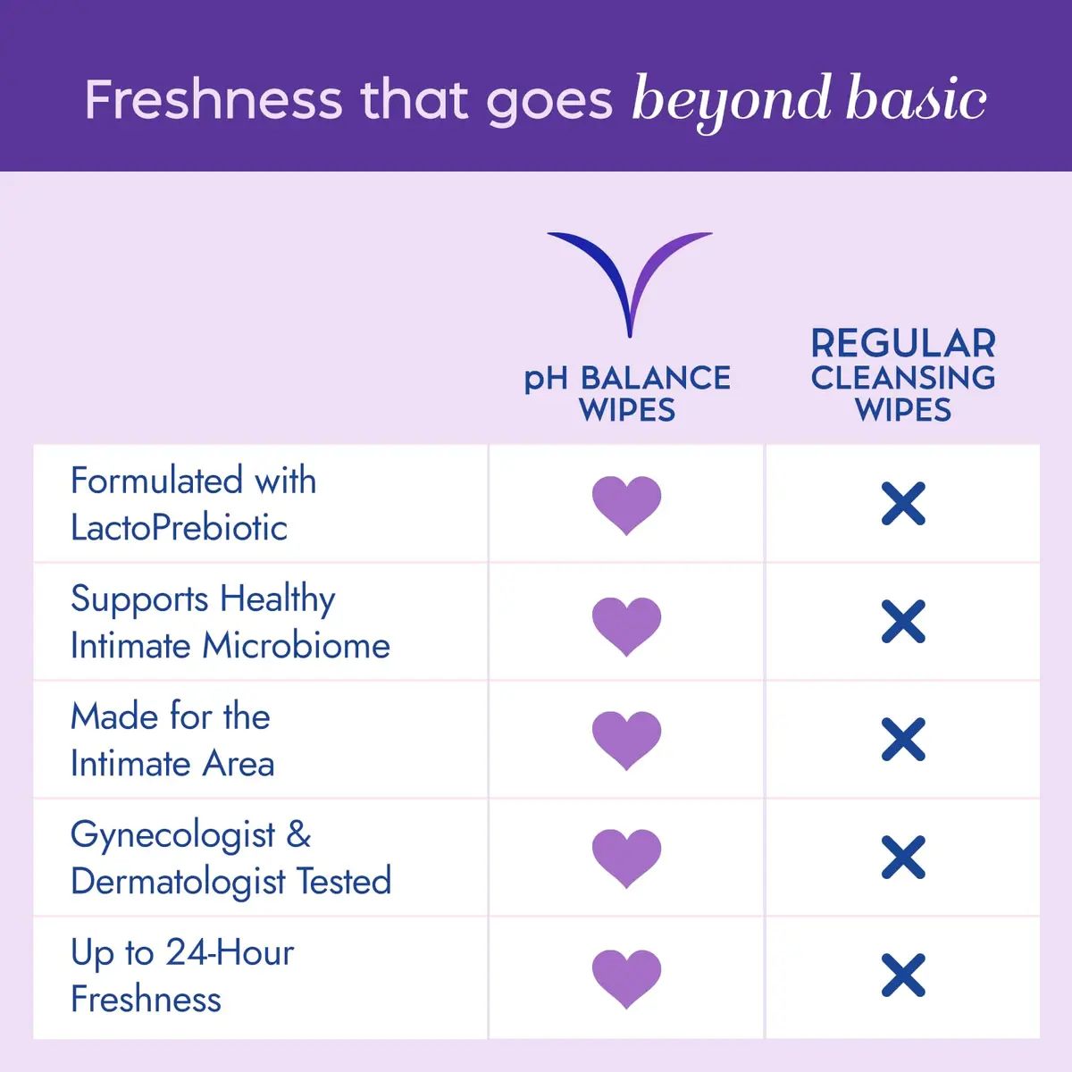 Vagisil pH Balance Daily Feminine Wipes 20 | Maintains pH & Freshness, Gynecologist Tested - view 4