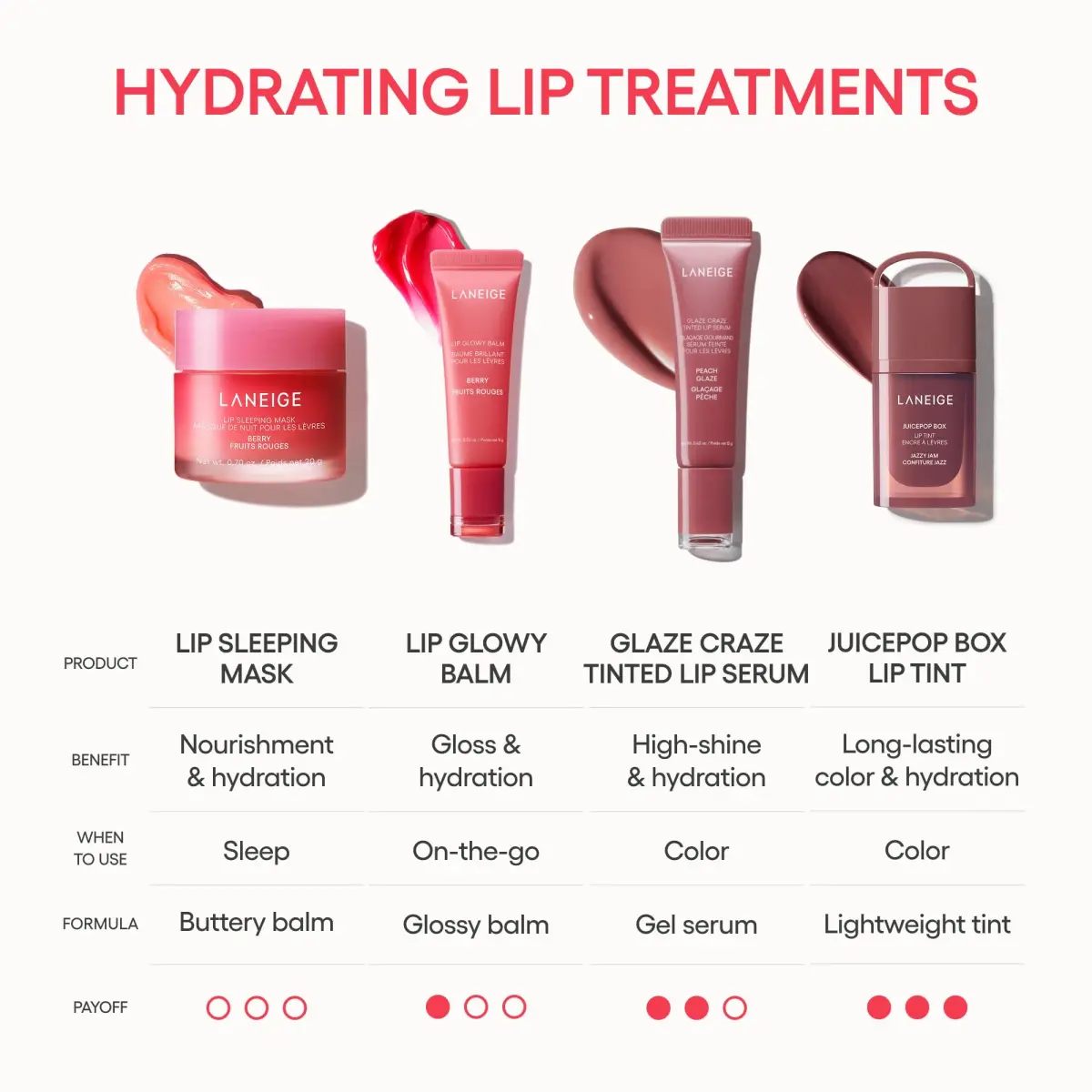 LANEIGE Lip Glowy Balm Berry 10ml (0.35 Oz) | Hydrating Tinted Lip Treatment - view 4
