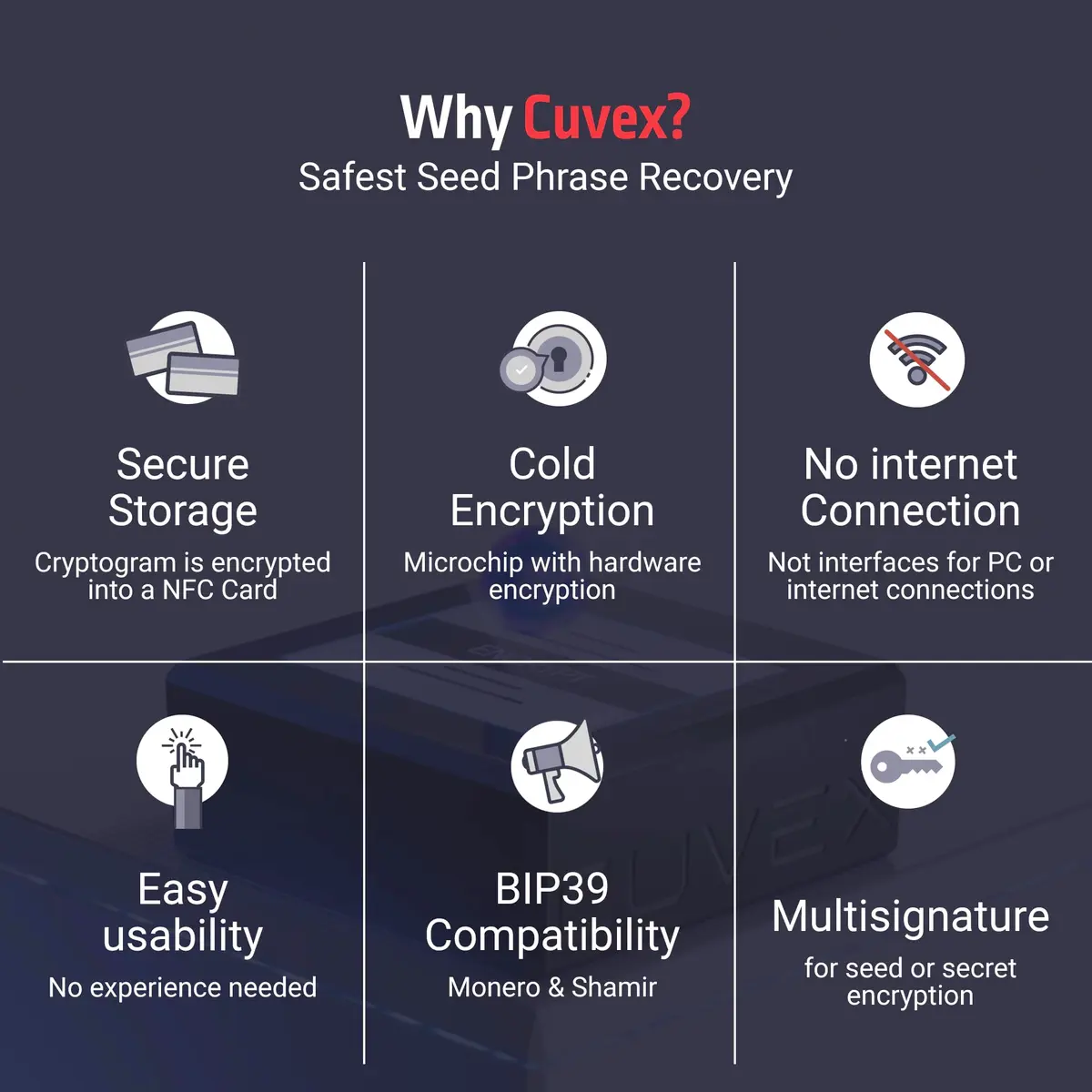 Cuvex Personal Hardware Security Module (HSM) for Sovereign Self-Custody | Offline PSBT Signing & Privacy (120 chars) - view 4