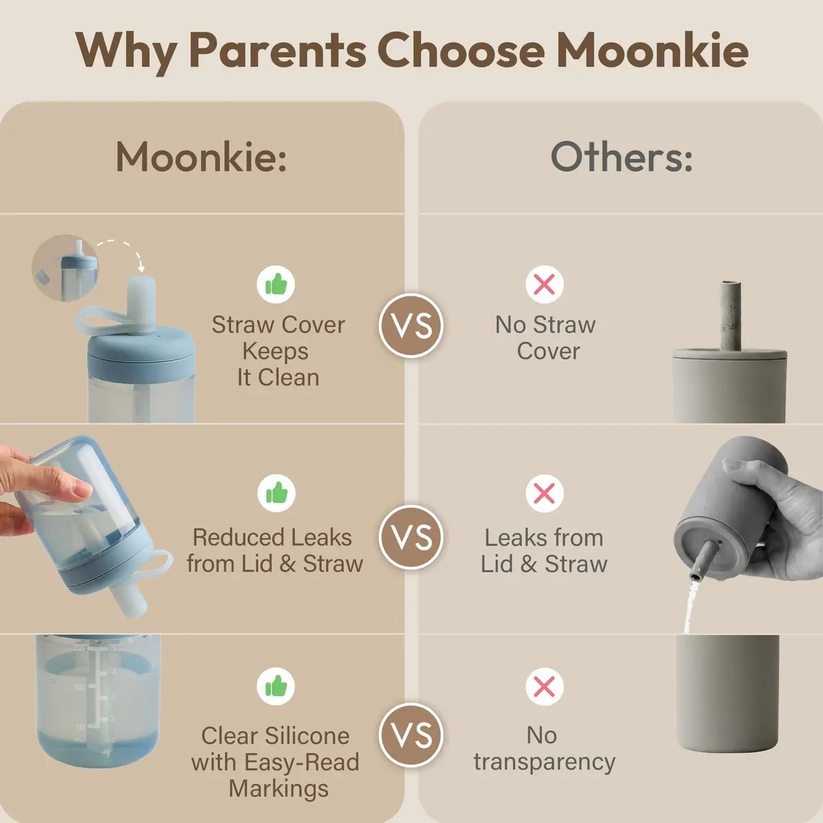 Moonkie Baby Straw Cup | Silicone Toddler Sippy Training Cup with Straw Lid | BPA-Free Drop-Proof | Baby Led Weaning | 6 Months+ - view 5