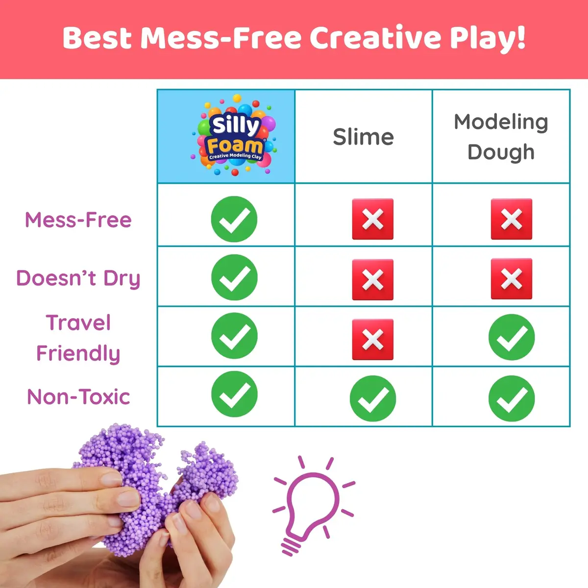 LYRK Collections Silly Foam Creative Modeling Foam Beads 2-Pack of 6 Primary Colors | Mess-Free, Reusable, Non-Toxic (Age 3+) - view 6