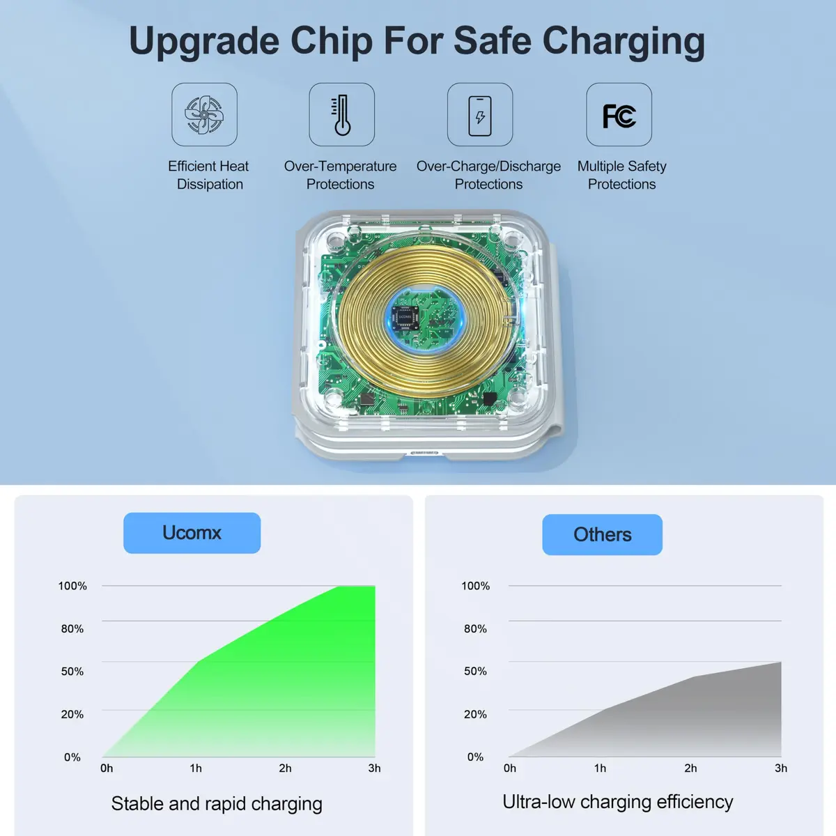 UCOMX 3 in 1 Wireless Charging Station Foldable for Multiple Devices | Travel Nano Charger with 35% Faster Speed - view 5