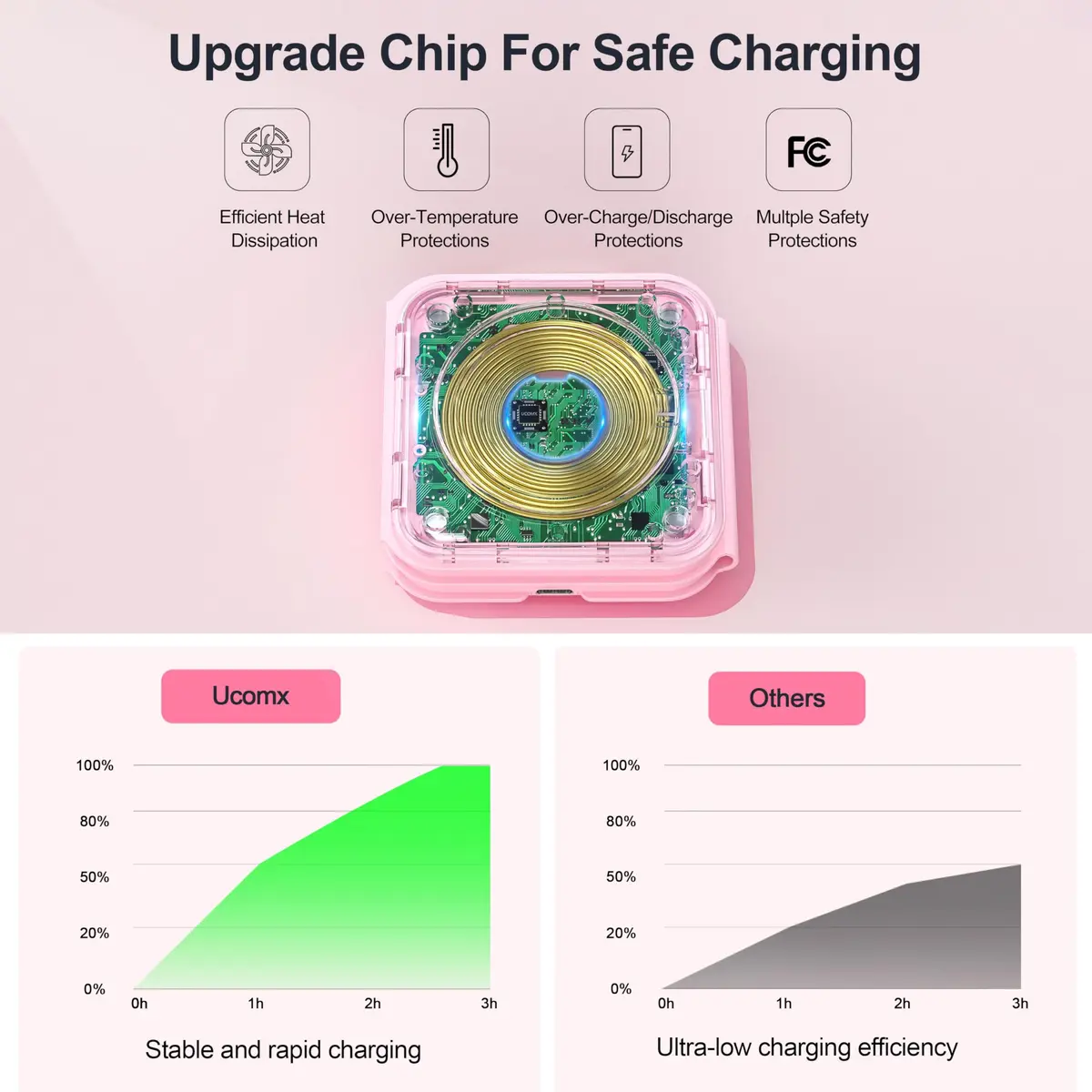 UCOMX 3 in 1 Wireless Charging Station for Apple Devices | Foldable Travel Nano Charger - view 5