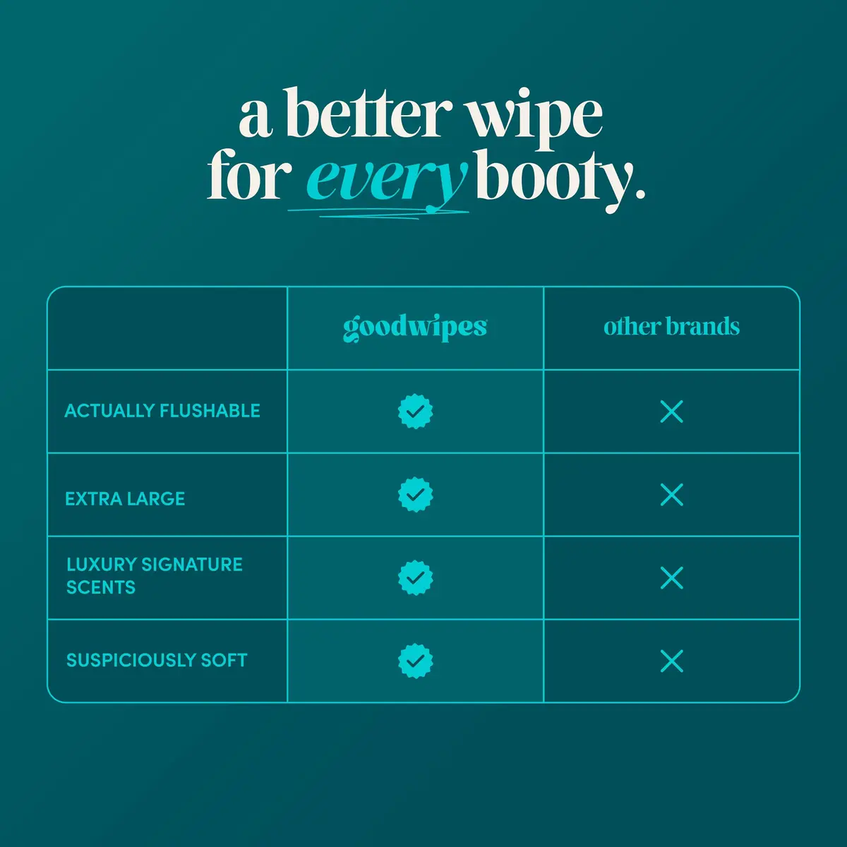 goodwipes Flushable Wipes Shea Coco XL Size | Septic Safe & Plant-Based (153 Count) - view 4