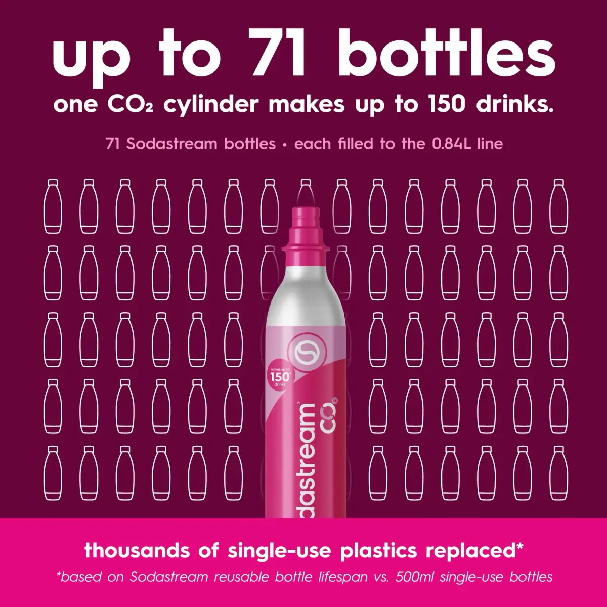 SodaStream Pink Quick Connect CO2 Cylinder & bubly Drops Bundle | Makes 60L Sparkling Water | Fits TERRA, ART, ENSO Machines - view 7