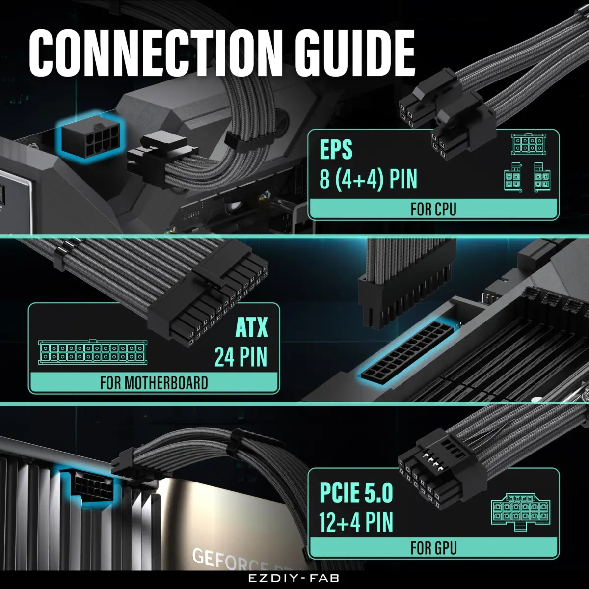 EZDIY-FAB 12VHPWR PSU Extension Kit 300mm (11.8in) | 1x24-Pin ATX, 2x8-Pin EPS, 1x12+4 Pin GPU, Carbon Sleeved - view 5