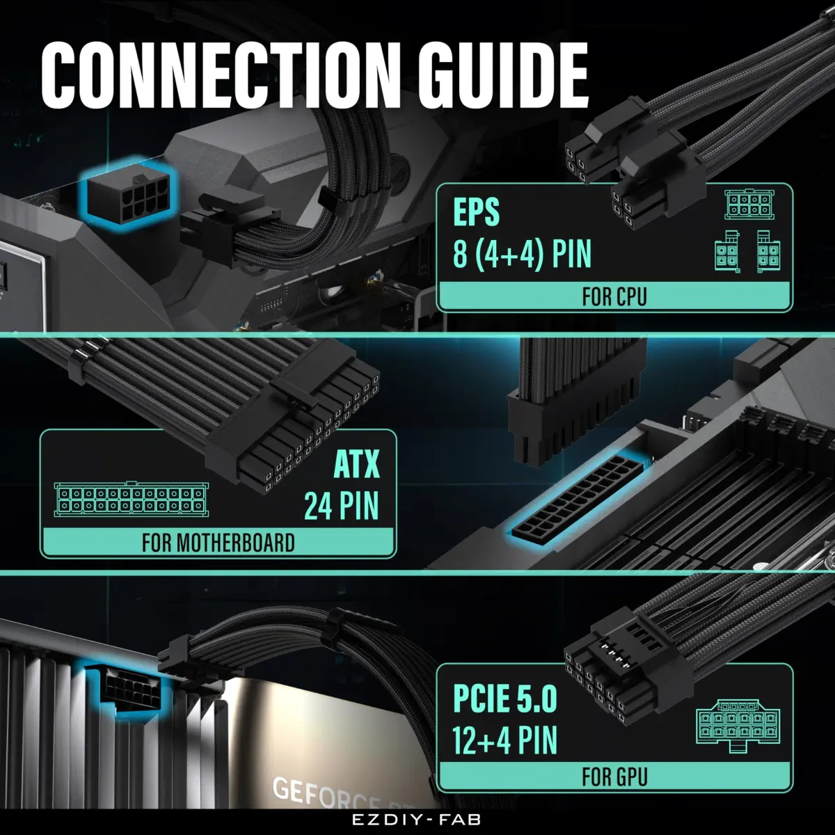 EZDIY-FAB 12VHPWR PSU Extension Kit 300mm (12.0 in) | Black Sleeved Cables for RTX 40/50 Series GPUs - view 5