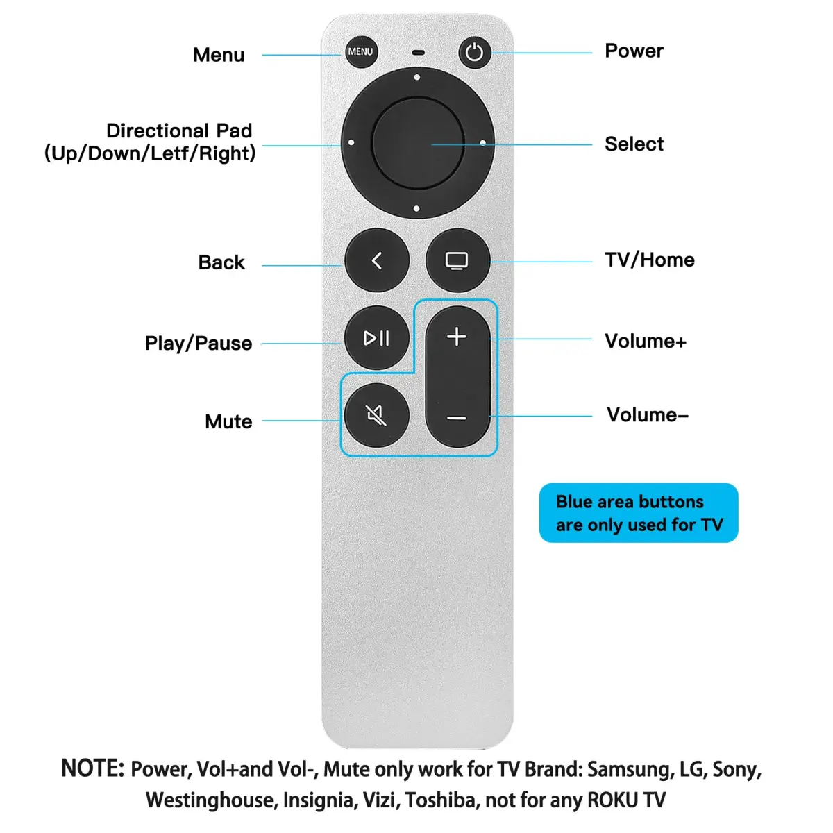 SMATAR Replacement Apple TV Remote | IR Control for Apple TV 4K/HD & Older Models (CR2032 Battery Required) - view 6