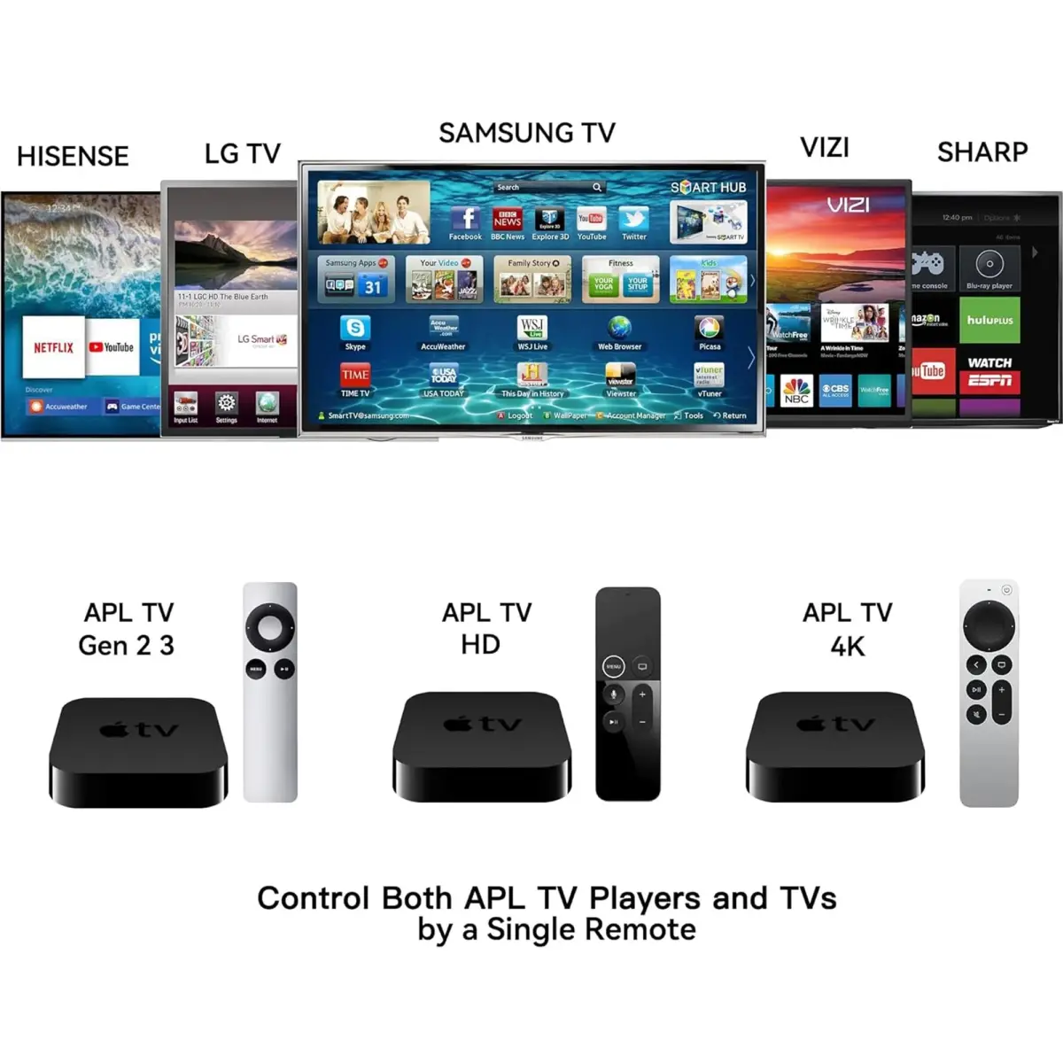 SMATAR Replacement Apple TV Remote | IR Control for Apple TV 4K/HD & Older Models (CR2032 Battery Required) - view 4