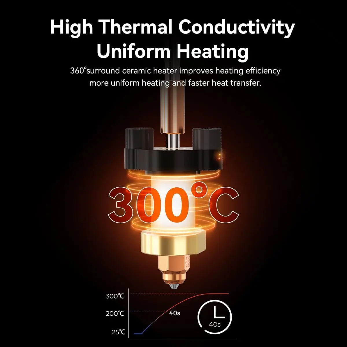 Creality Ender 3 V3 Hotend Kit, Unicorn Quick Swap All Metal Integrated Nozzle, 60W Ceramic Heating Block, 300°C Max Temp - view 3