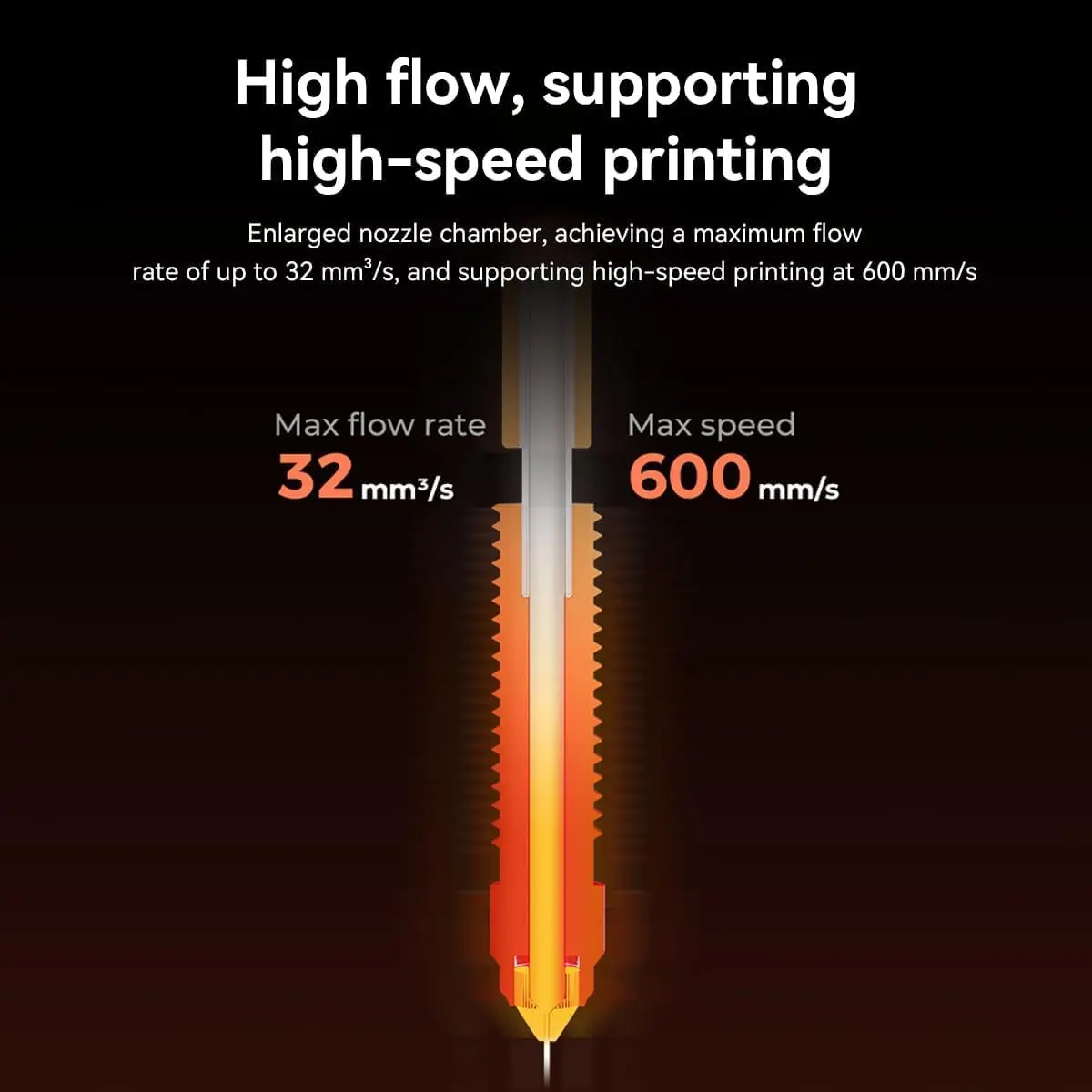 Creality Ender 3 V3 Hotend Kit, Unicorn Quick Swap All Metal Integrated Nozzle, 60W Ceramic Heating Block, 300°C Max Temp - view 4