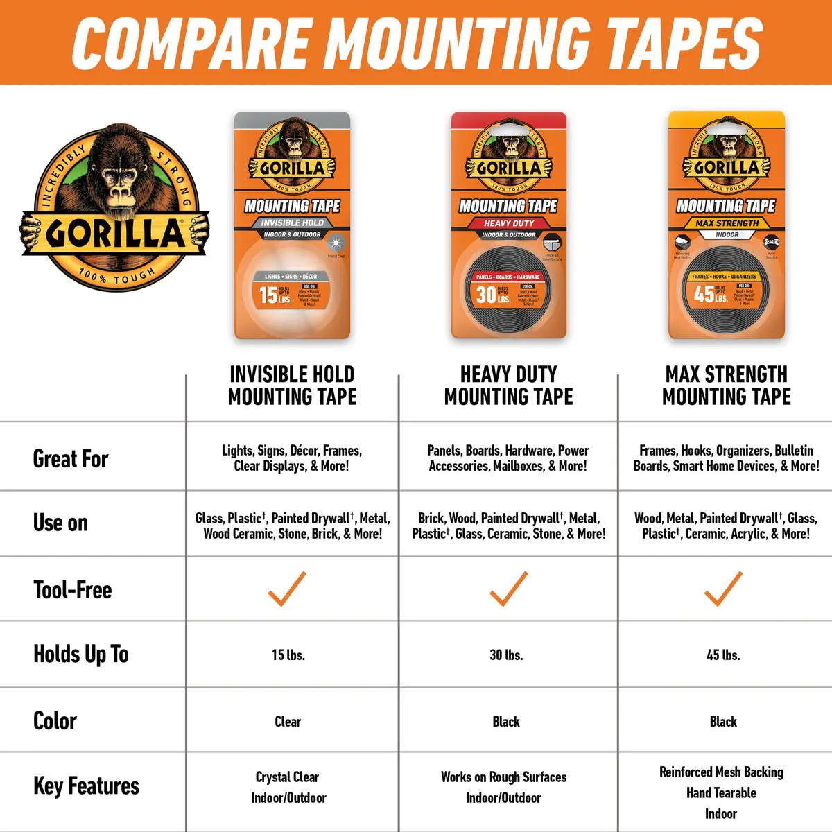 GORILLA Max Strength Heavy Duty Mounting Tape 1 in x 60 in (2.54 cm x 152.4 cm) | Holds Up to 45 lbs - view 9